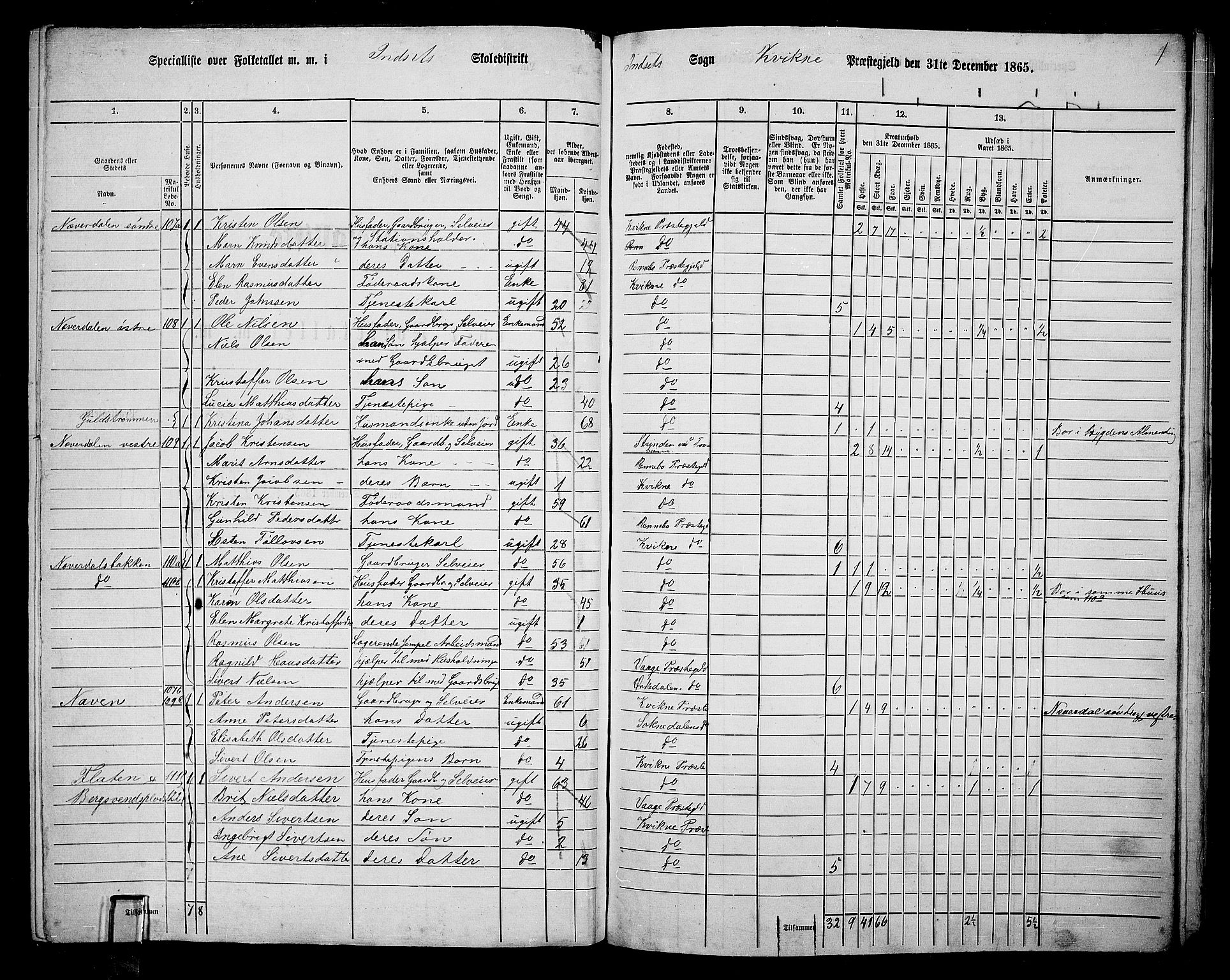 RA, 1865 census for Kvikne, 1865, p. 44