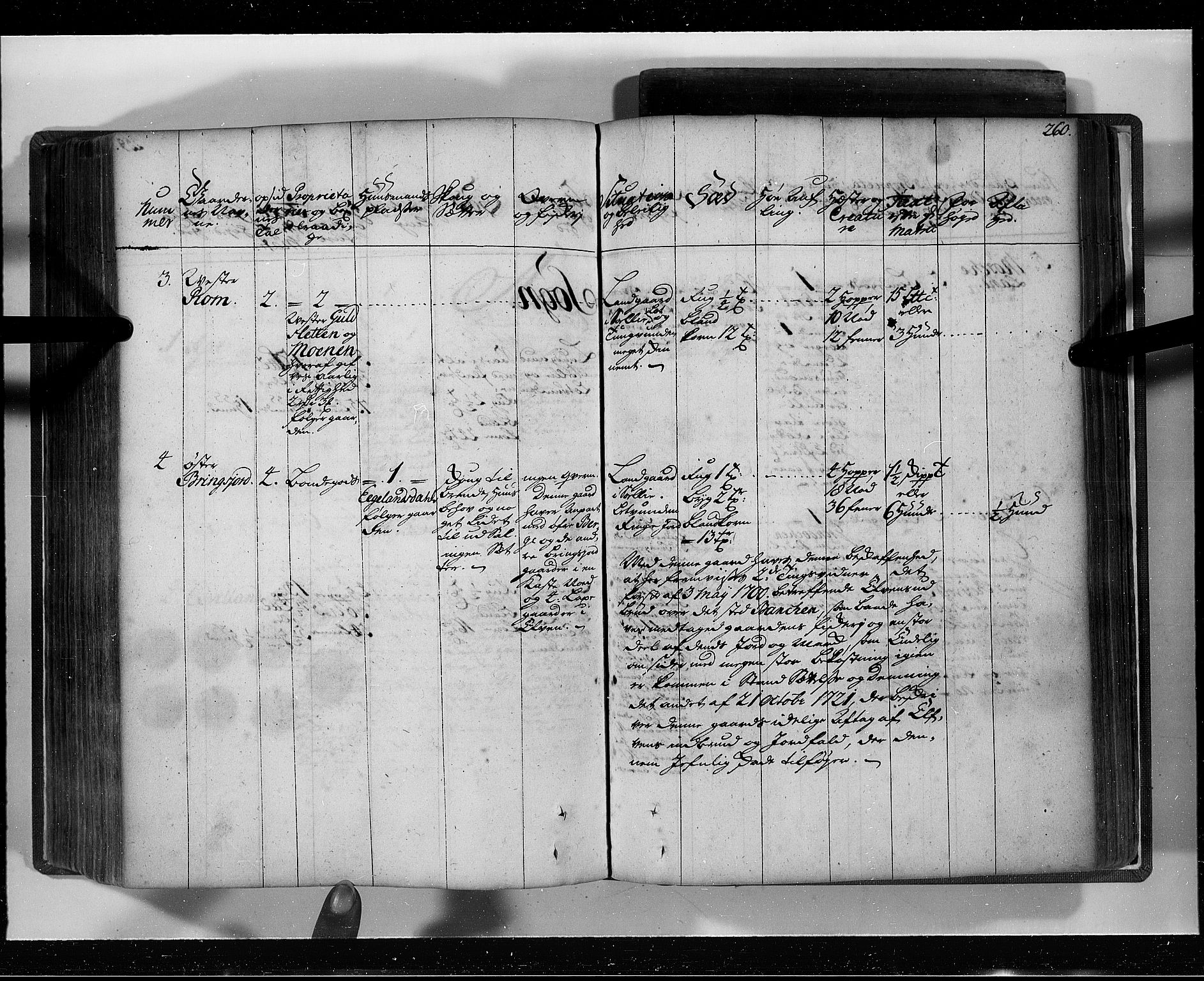 Rentekammeret inntil 1814, Realistisk ordnet avdeling, AV/RA-EA-4070/N/Nb/Nbf/L0129: Lista eksaminasjonsprotokoll, 1723, p. 262