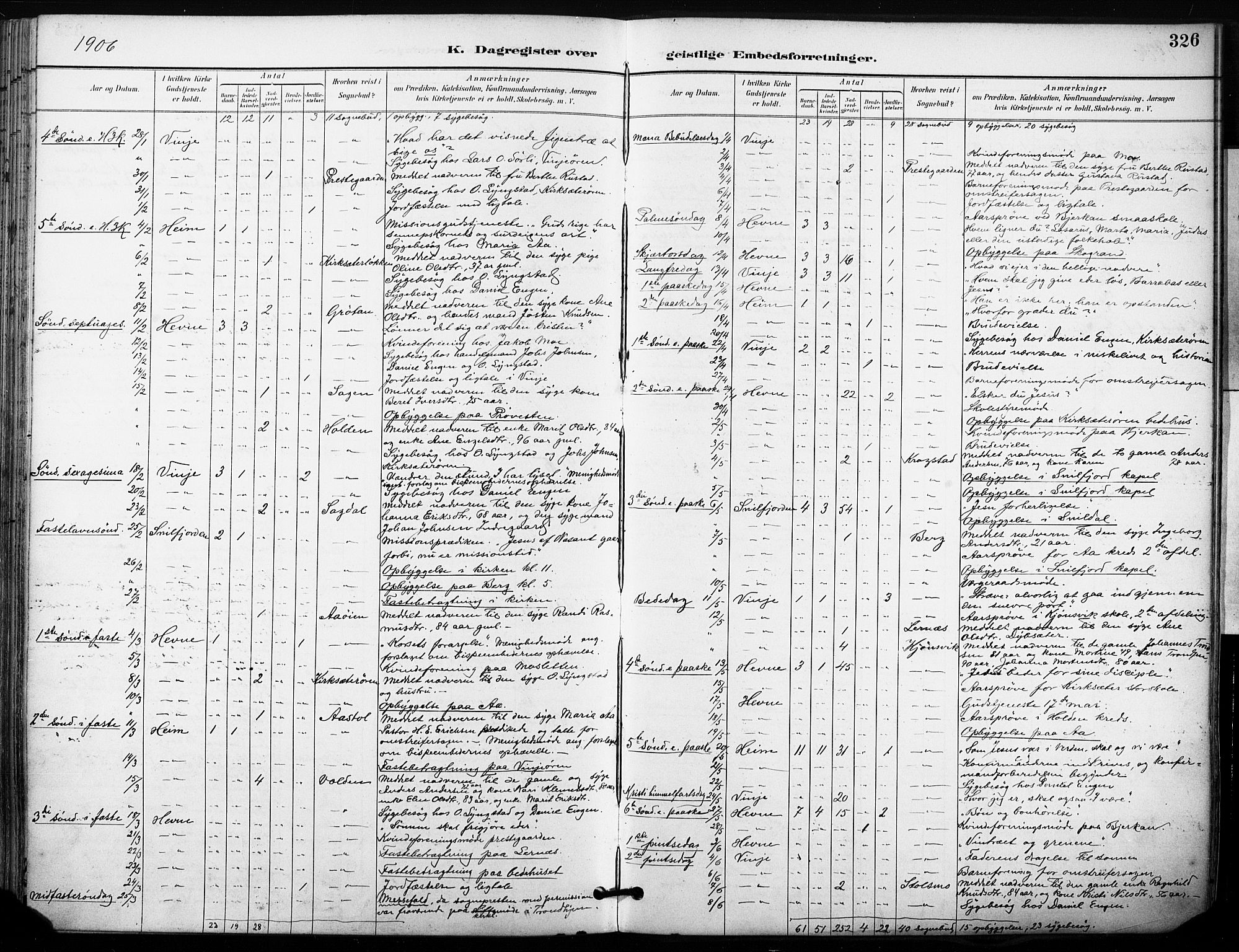 Ministerialprotokoller, klokkerbøker og fødselsregistre - Sør-Trøndelag, SAT/A-1456/630/L0497: Parish register (official) no. 630A10, 1896-1910, p. 326
