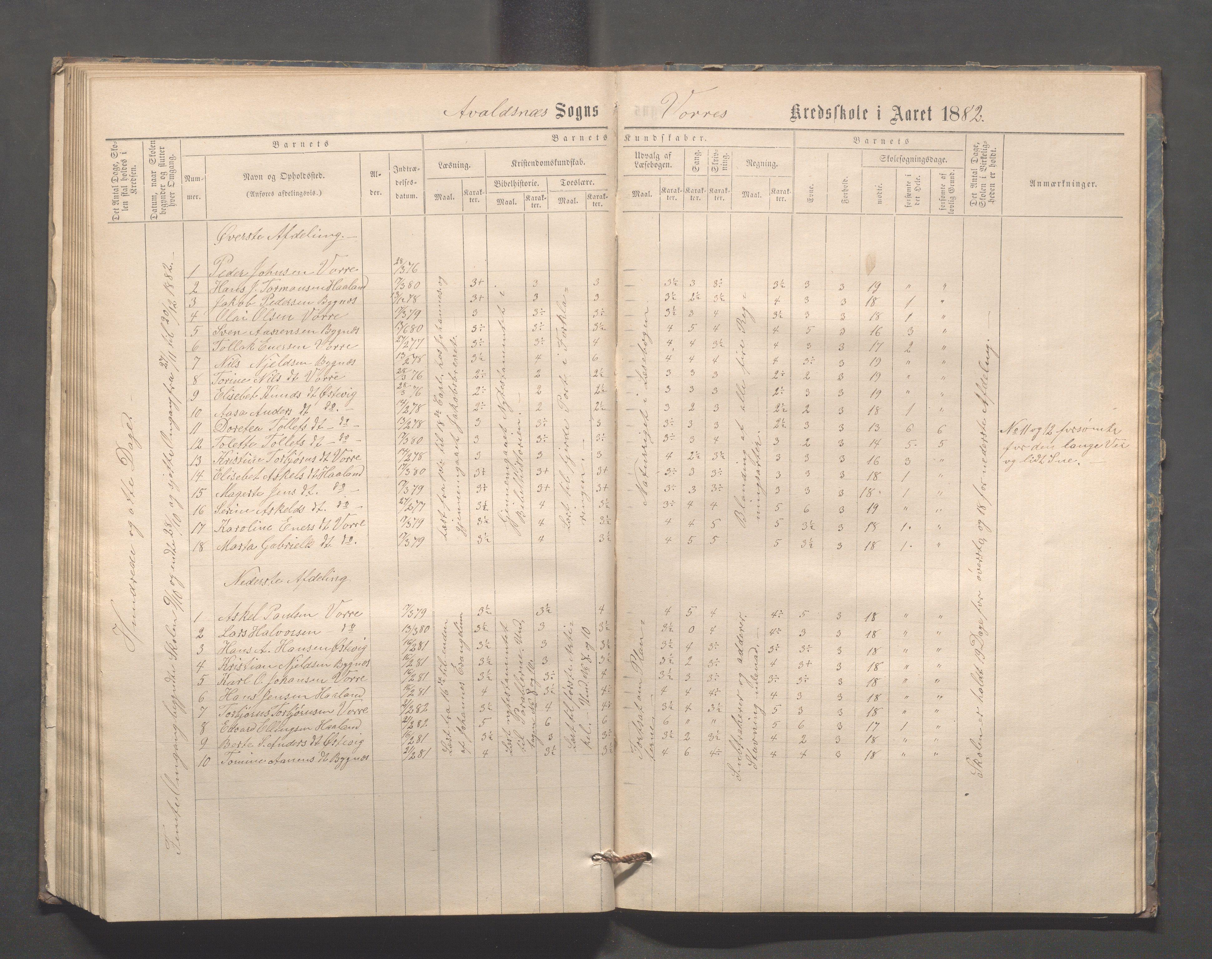 Avaldsnes kommune - Kolstø og Vorre skole, IKAR/K-101688/H/L0001: Skoleprotokoll, 1867-1887, p. 87