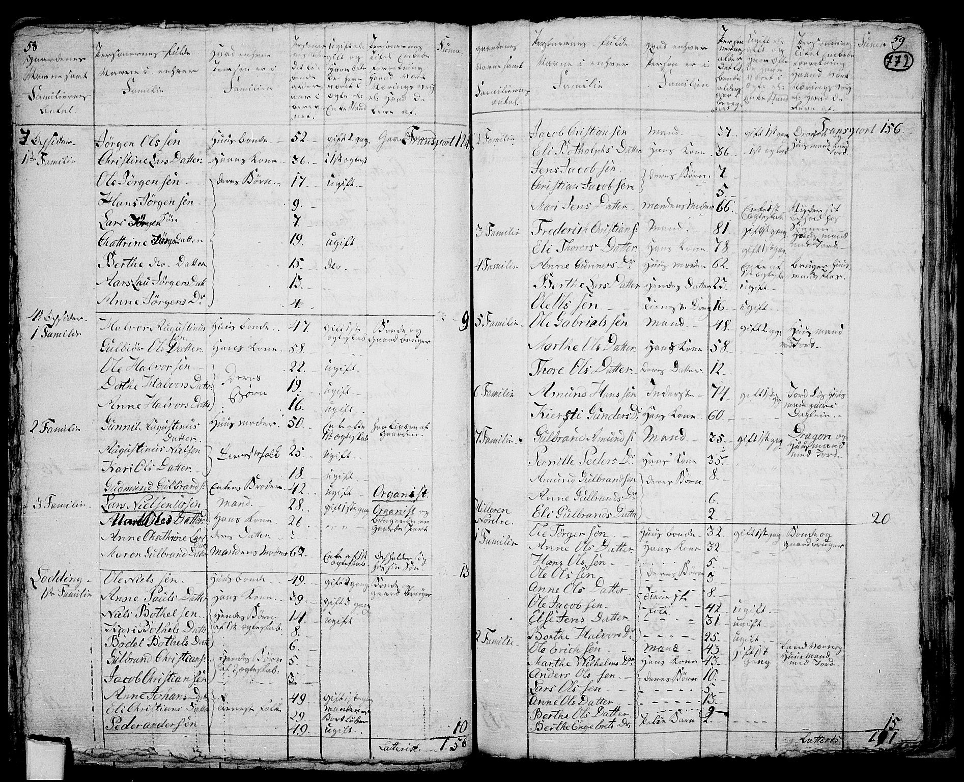 RA, 1801 census for 0235P Ullensaker, 1801, p. 771b-772a