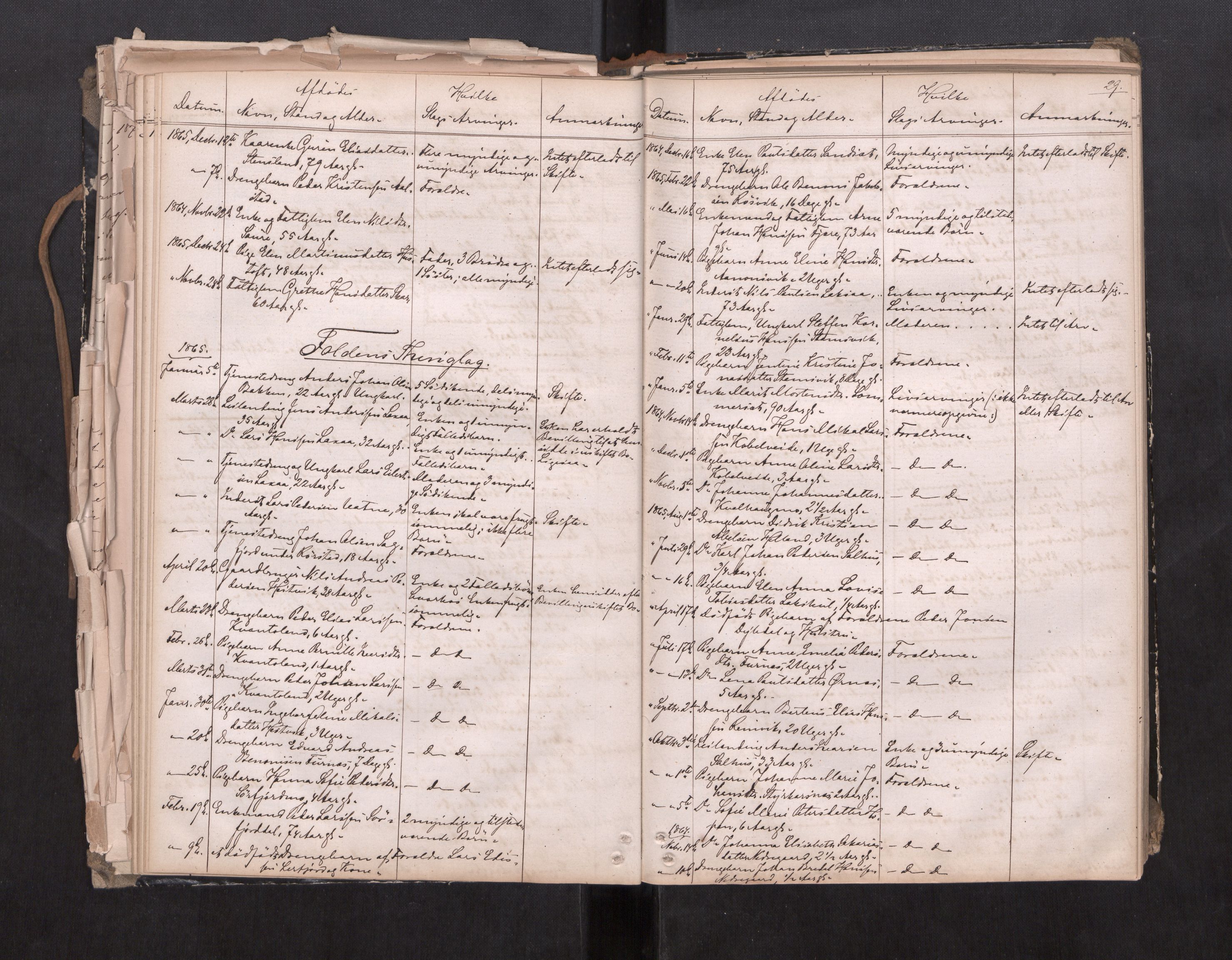 Salten sorenskriveri, AV/SAT-A-4578/1/3/3L/L0001: Dødsfallprotokoll, 1863-1876, p. 29