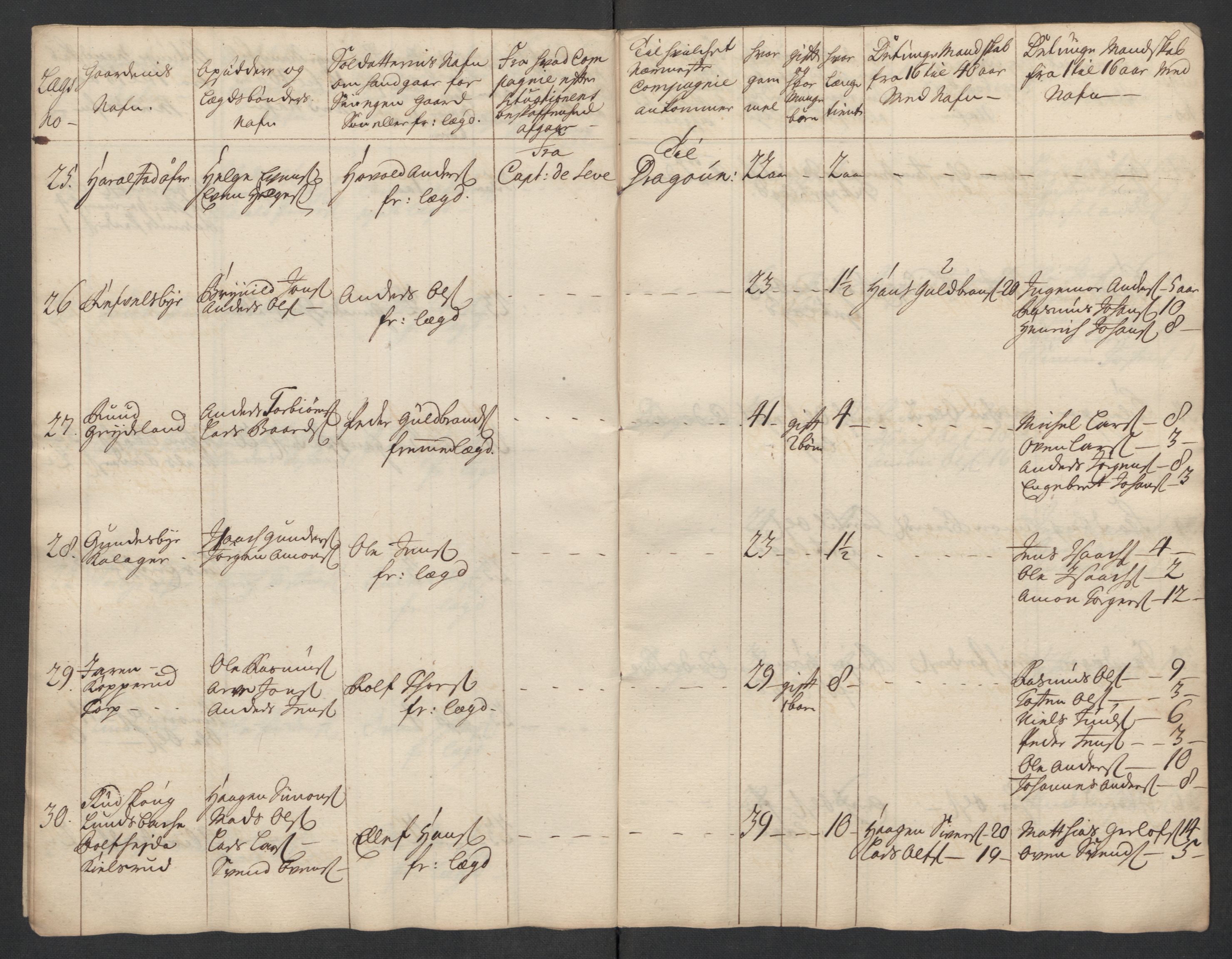 Rentekammeret inntil 1814, Realistisk ordnet avdeling, AV/RA-EA-4070/Ki/L0015: [S14]: Hovedlegdsruller, 1726, p. 751