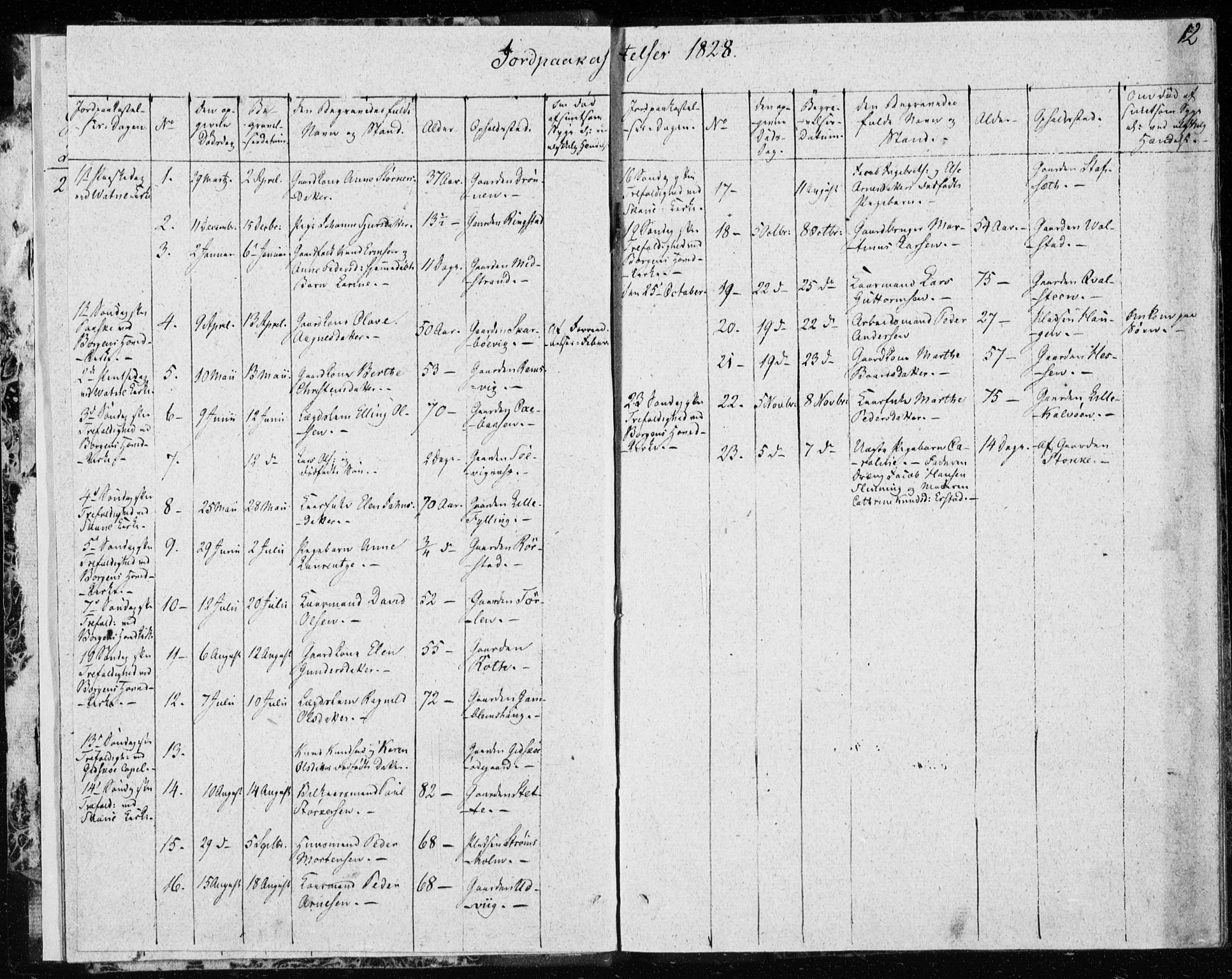 Ministerialprotokoller, klokkerbøker og fødselsregistre - Møre og Romsdal, AV/SAT-A-1454/528/L0413: Curate's parish register no. 528B01, 1828-1832, p. 12