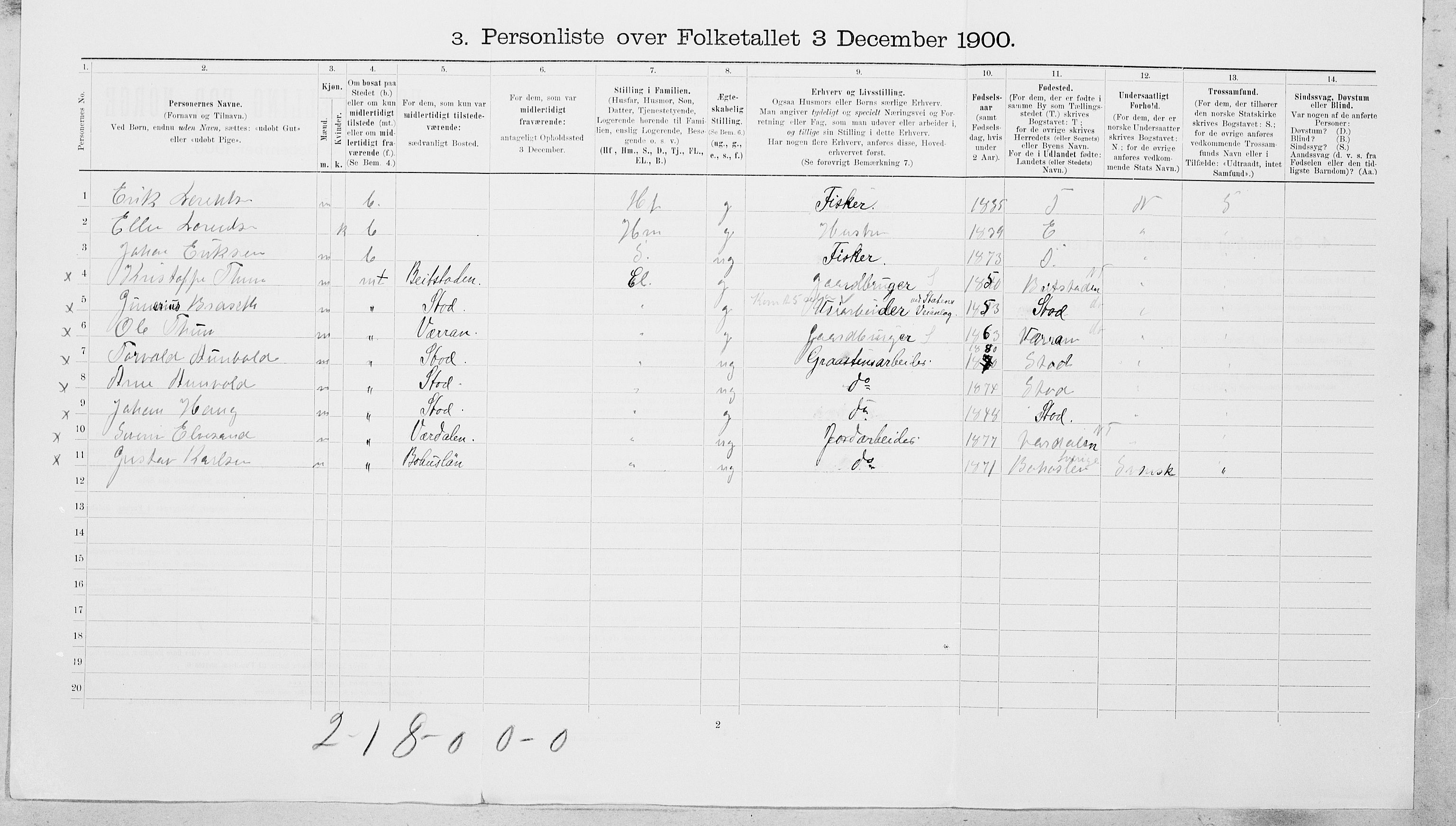 SAT, 1900 census for Steinkjer, 1900, p. 305