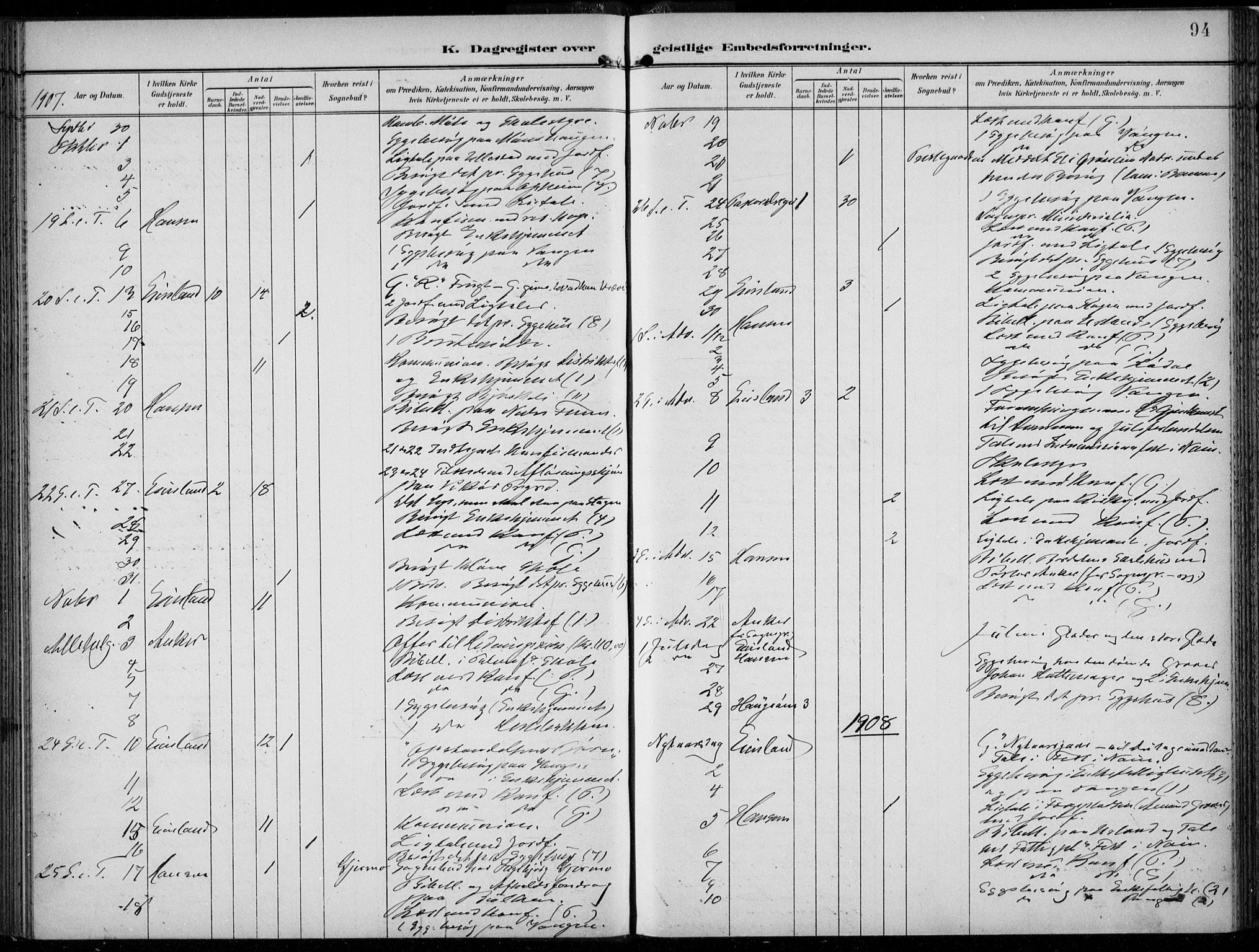 Voss sokneprestembete, AV/SAB-A-79001/H/Haa: Parish register (official) no. F  1, 1898-1926, p. 94