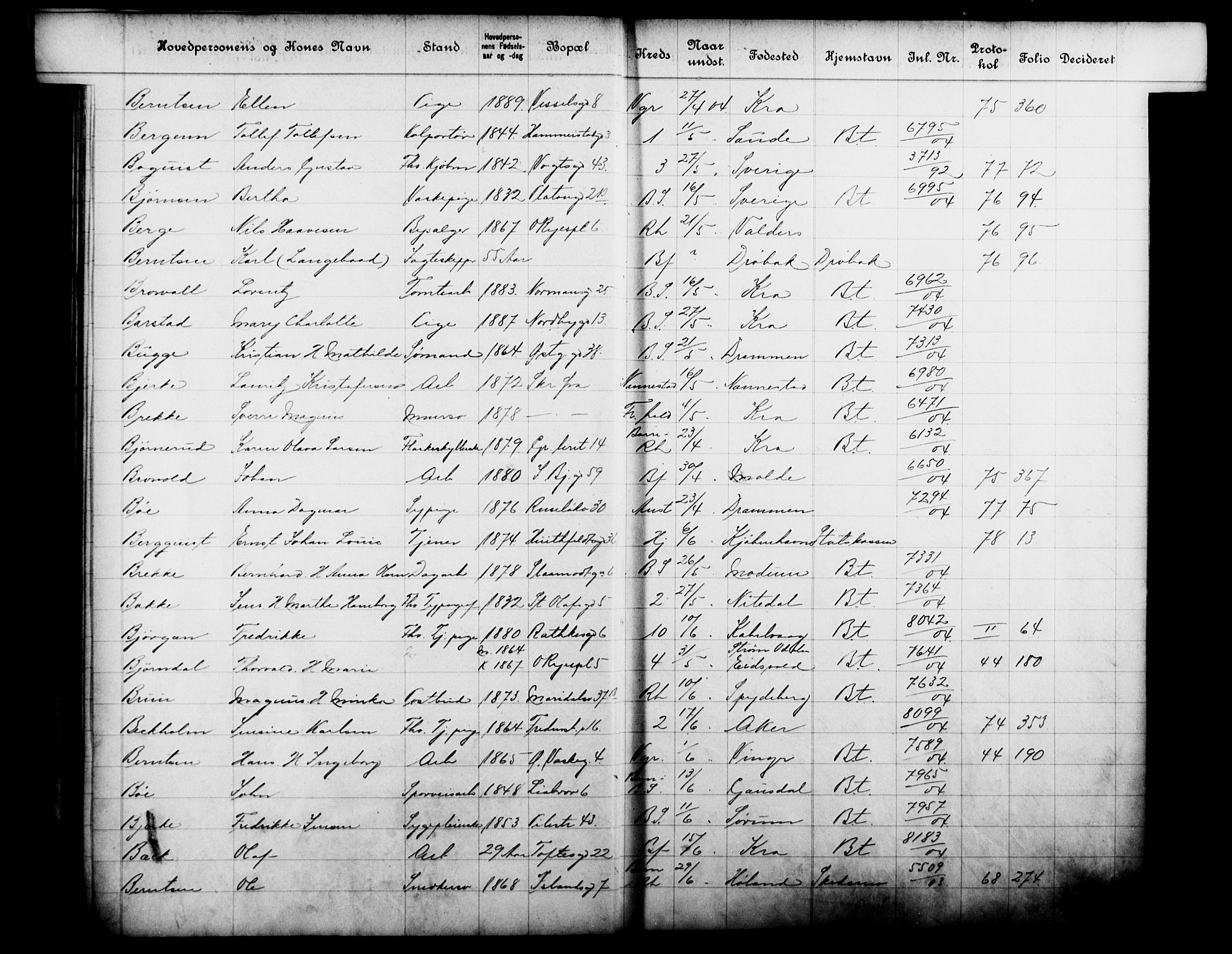 Fattigvesenet, OBA/A-20045/Fb/L0023: Hjemstavnsregister, 1904, p. 27
