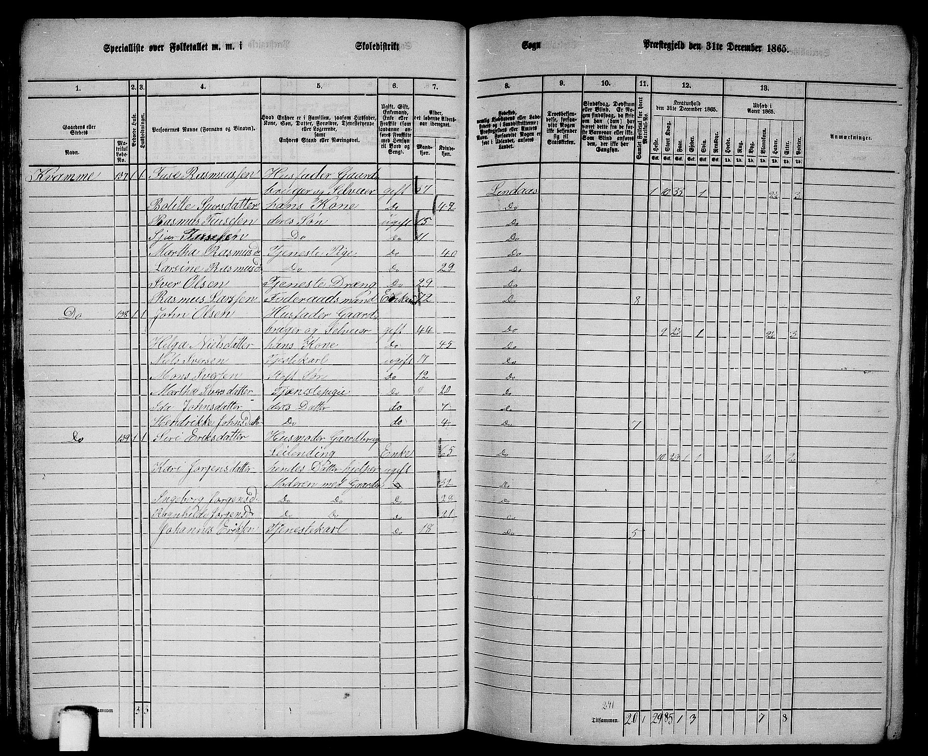 RA, 1865 census for Lindås, 1865, p. 79