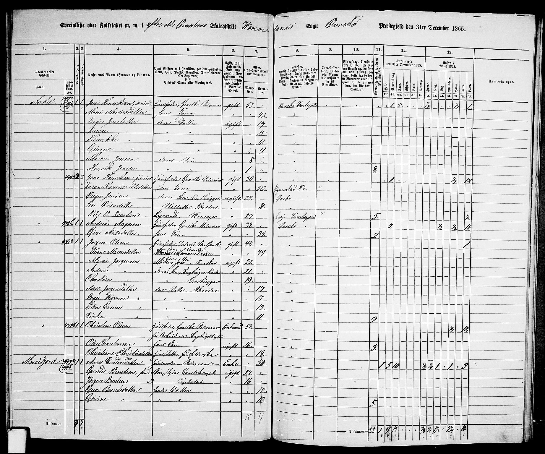 RA, 1865 census for Øvrebø, 1865, p. 106