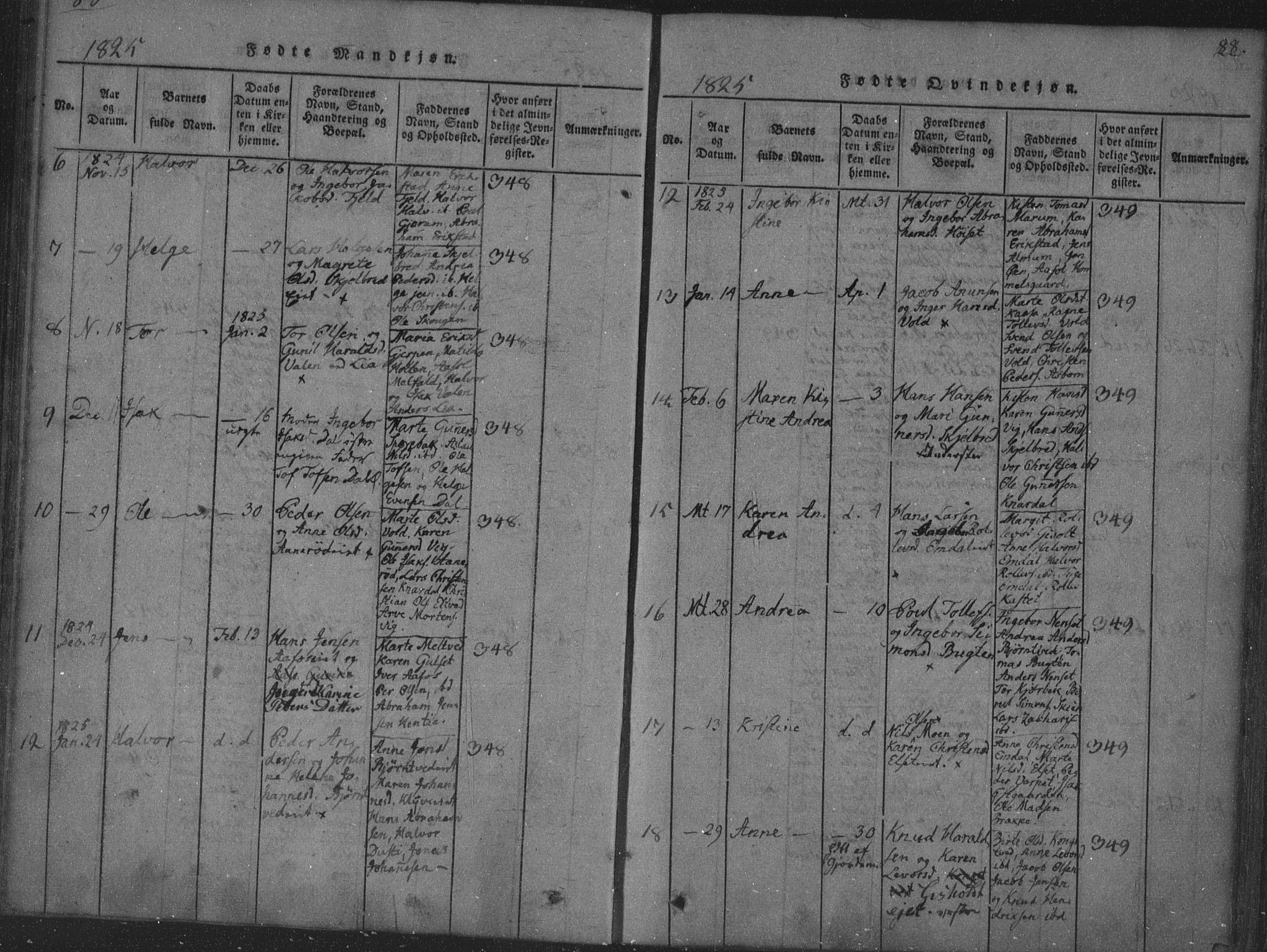 Solum kirkebøker, AV/SAKO-A-306/F/Fa/L0004: Parish register (official) no. I 4, 1814-1833, p. 88