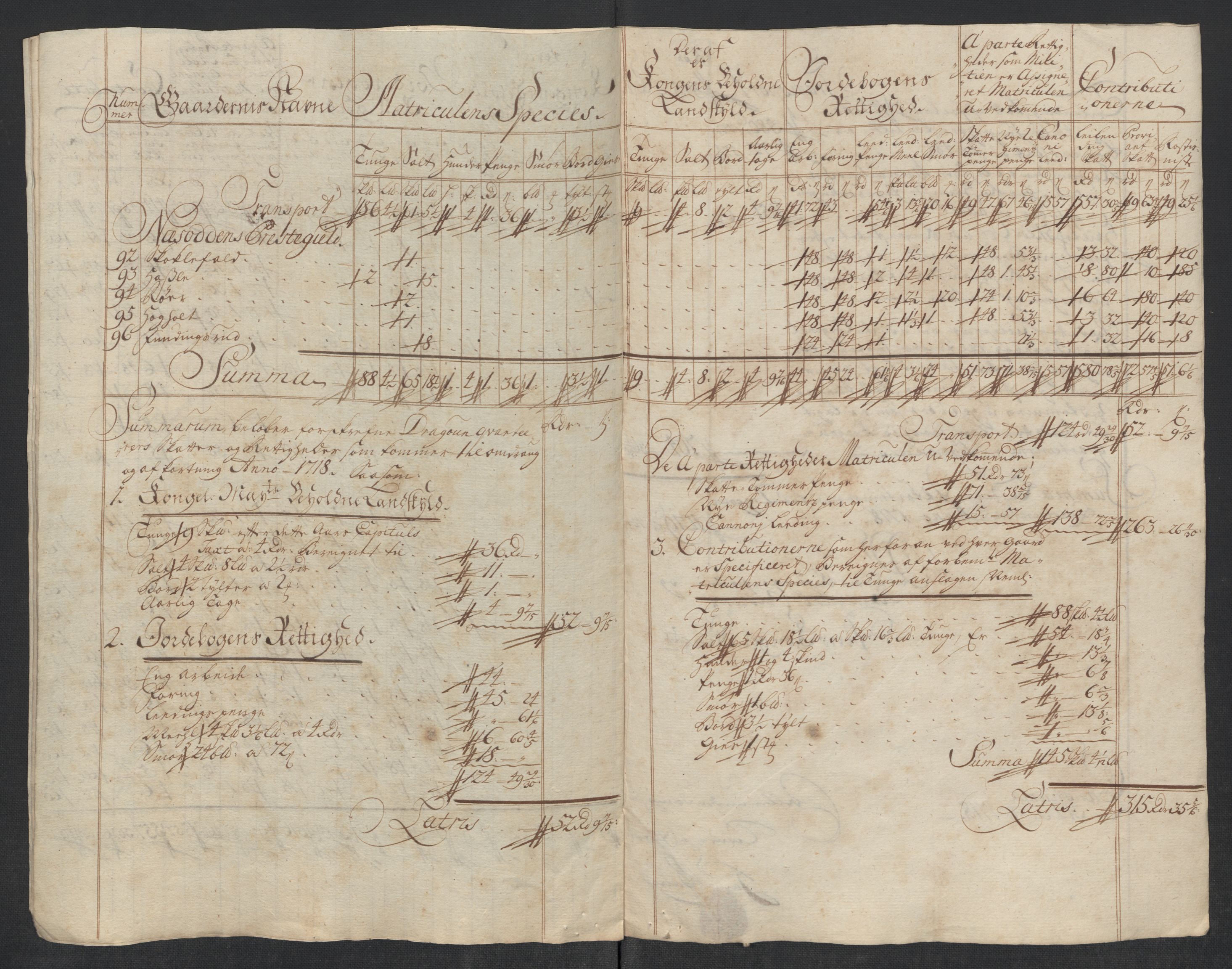 Rentekammeret inntil 1814, Reviderte regnskaper, Fogderegnskap, AV/RA-EA-4092/R10/L0456: Fogderegnskap Aker og Follo, 1718, p. 300