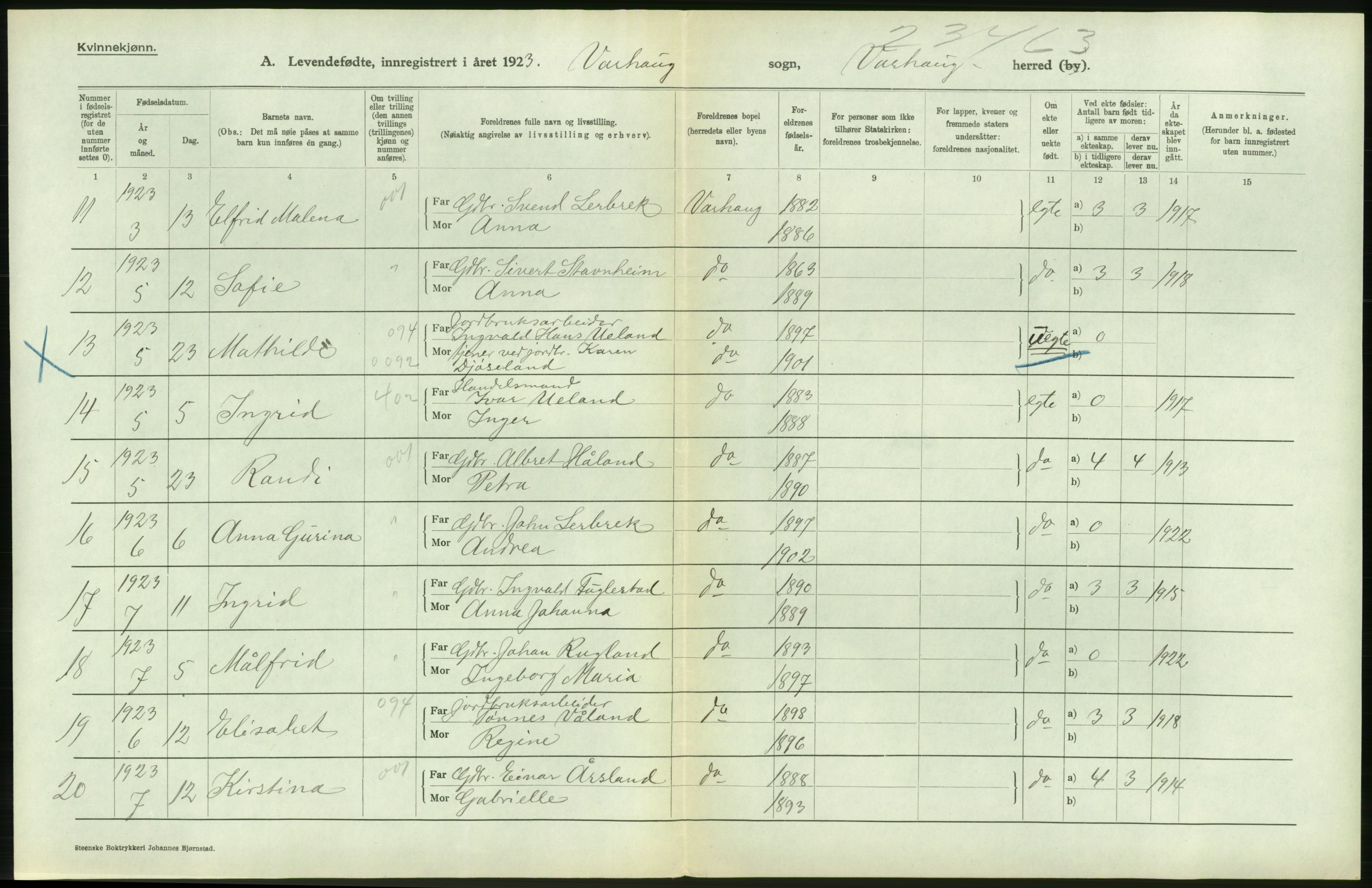 Statistisk sentralbyrå, Sosiodemografiske emner, Befolkning, AV/RA-S-2228/D/Df/Dfc/Dfcc/L0023: Rogaland fylke: Levendefødte menn og kvinner. Bygder., 1923, p. 350