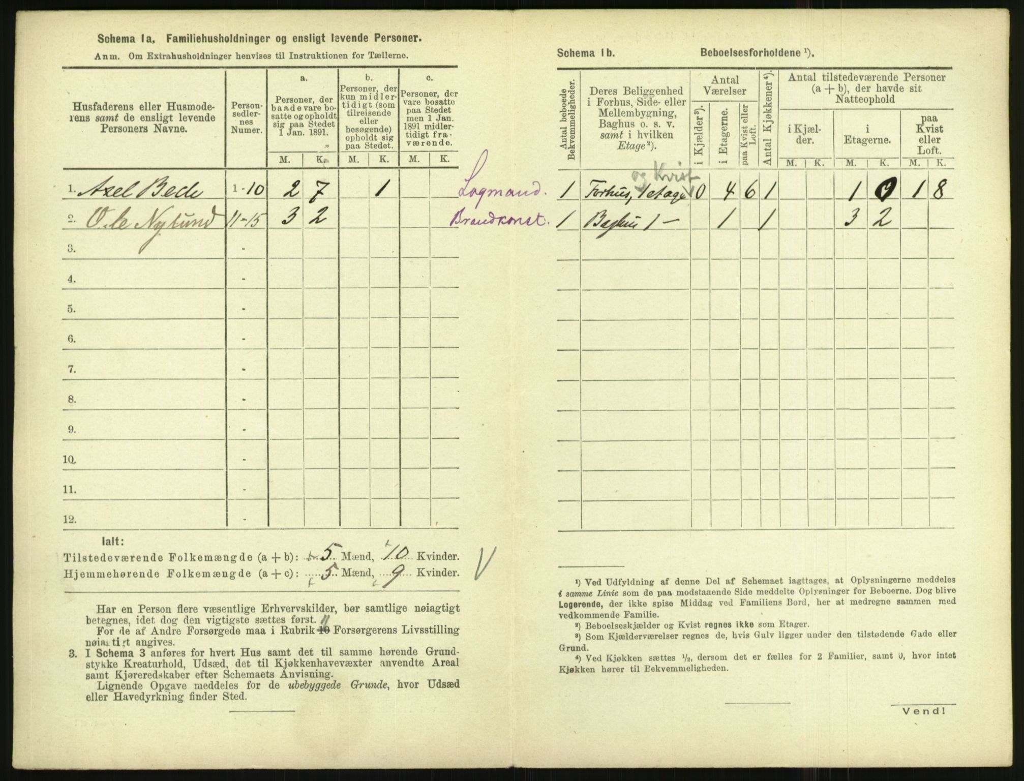 RA, 1891 census for 1001 Kristiansand, 1891, p. 2715