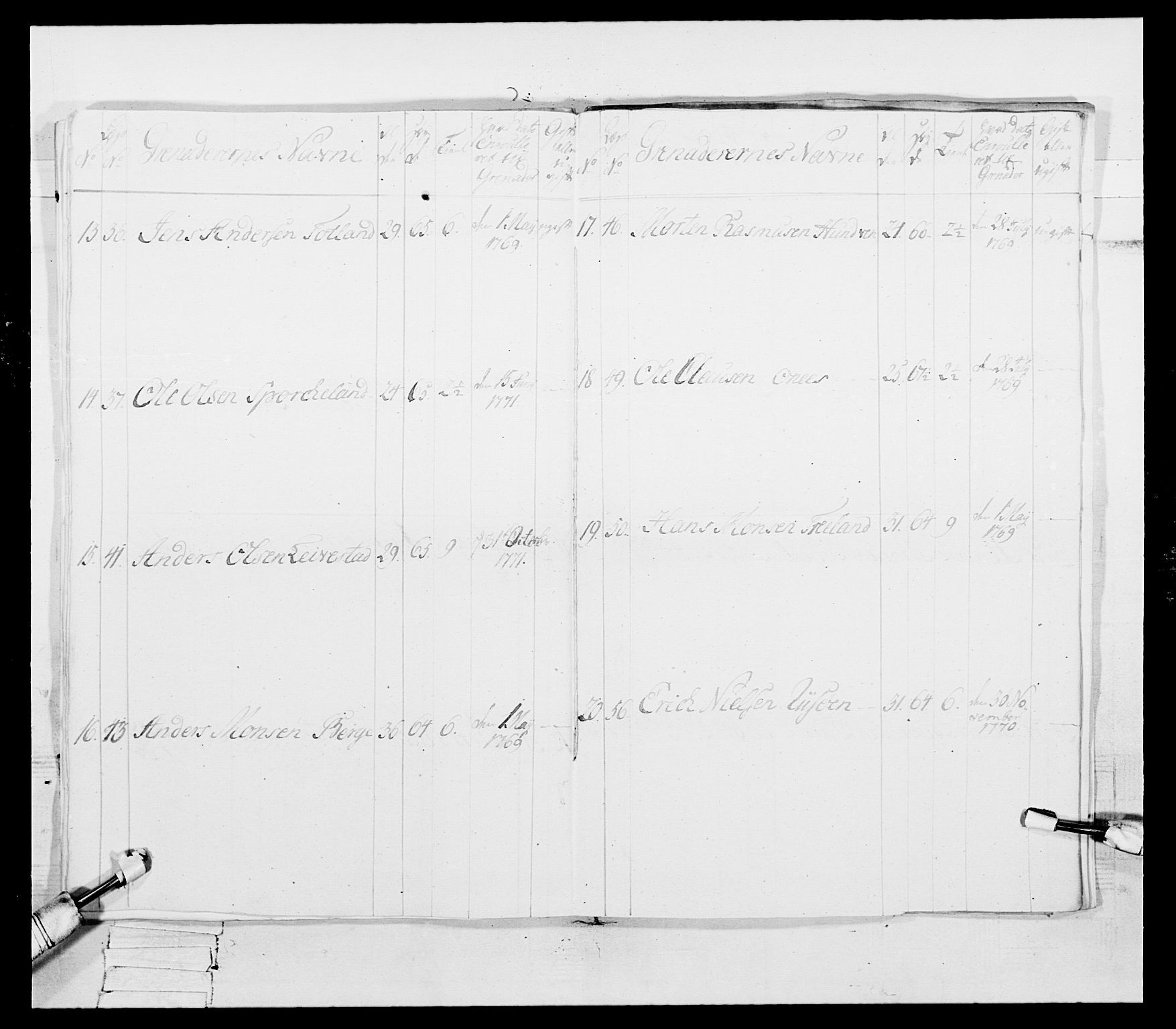 Generalitets- og kommissariatskollegiet, Det kongelige norske kommissariatskollegium, RA/EA-5420/E/Eh/L0092: 2. Bergenhusiske nasjonale infanteriregiment, 1769-1771, p. 458