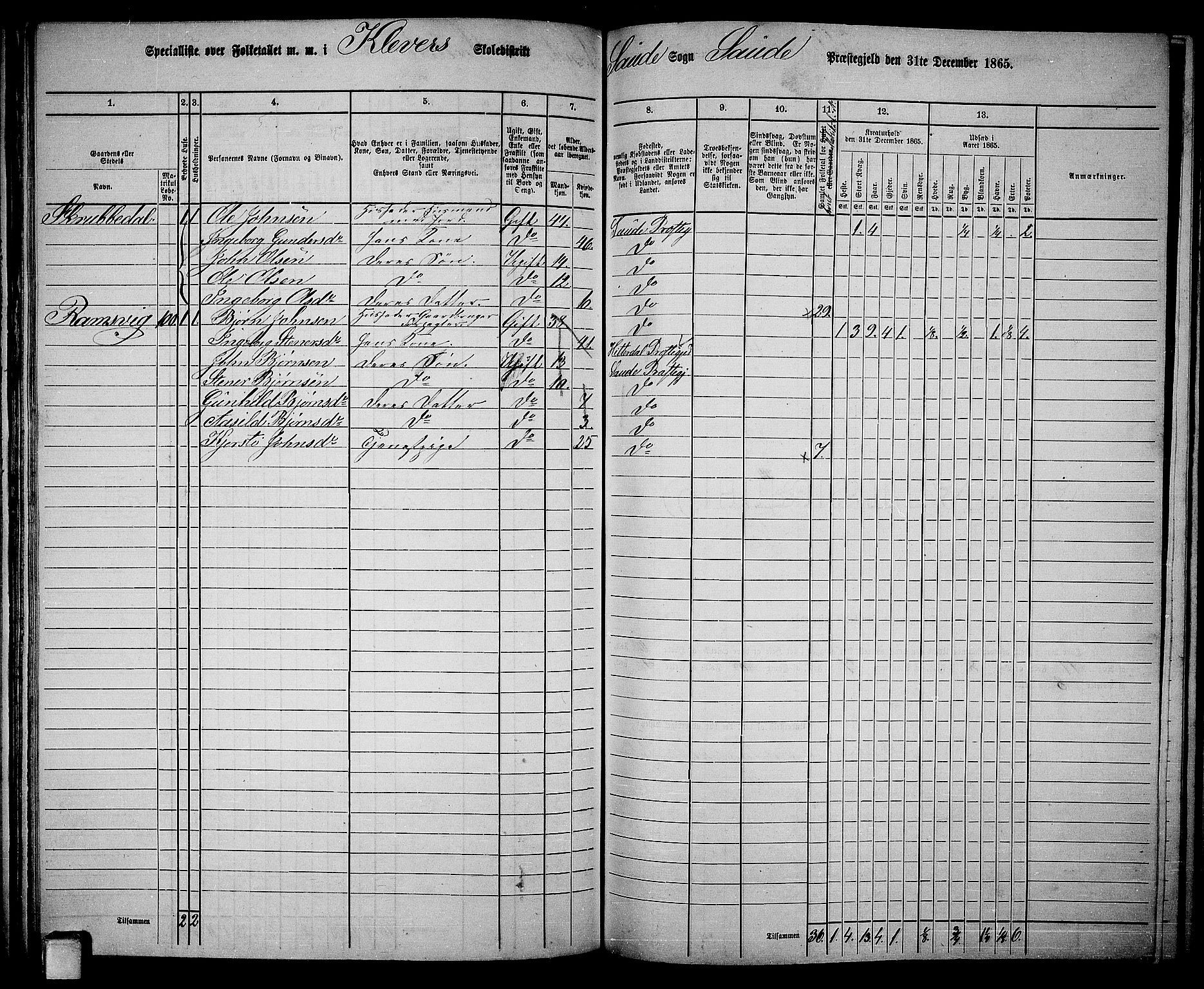 RA, 1865 census for Sauherad, 1865, p. 86