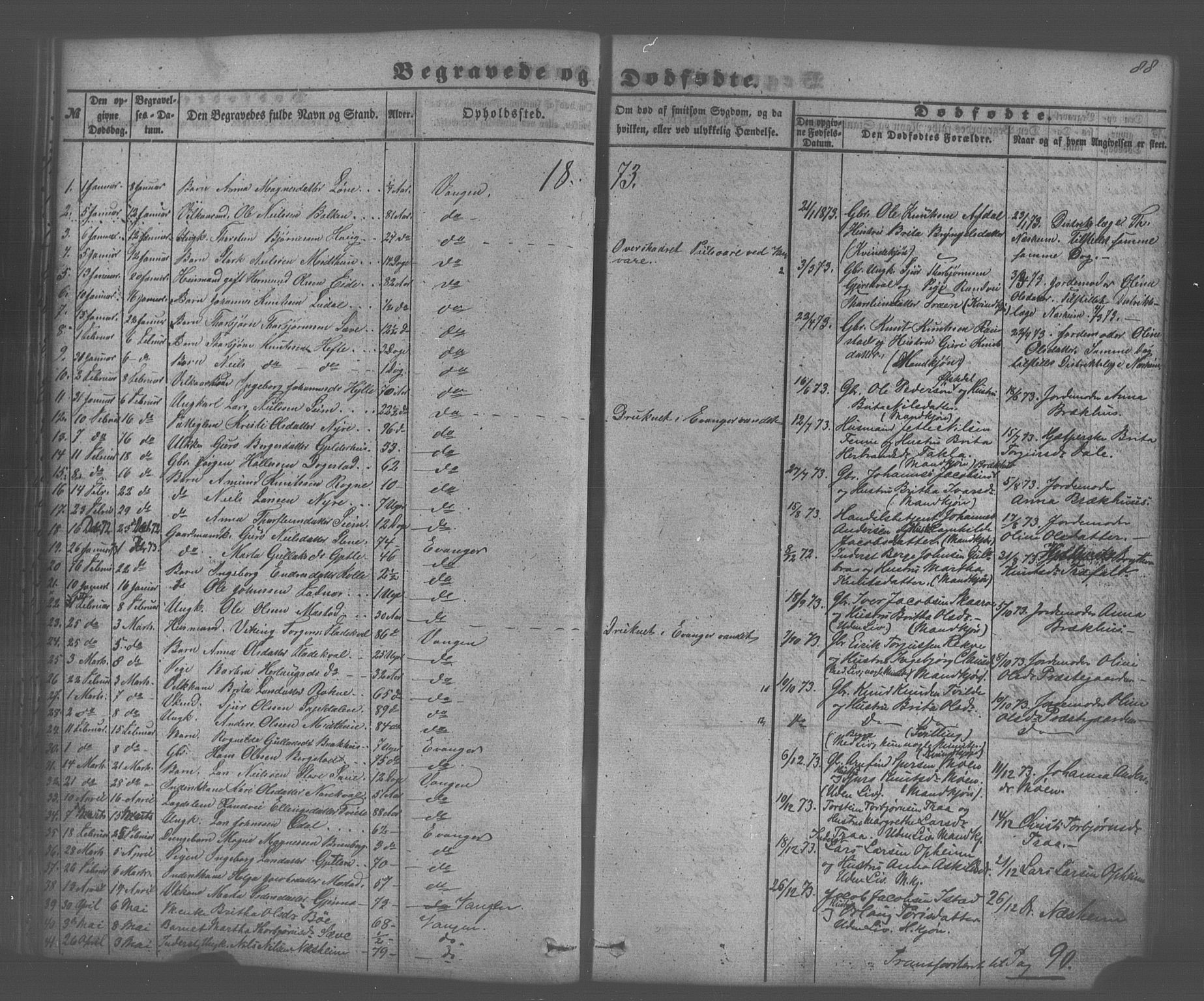 Voss sokneprestembete, SAB/A-79001/H/Haa: Parish register (official) no. A 20, 1855-1886, p. 88