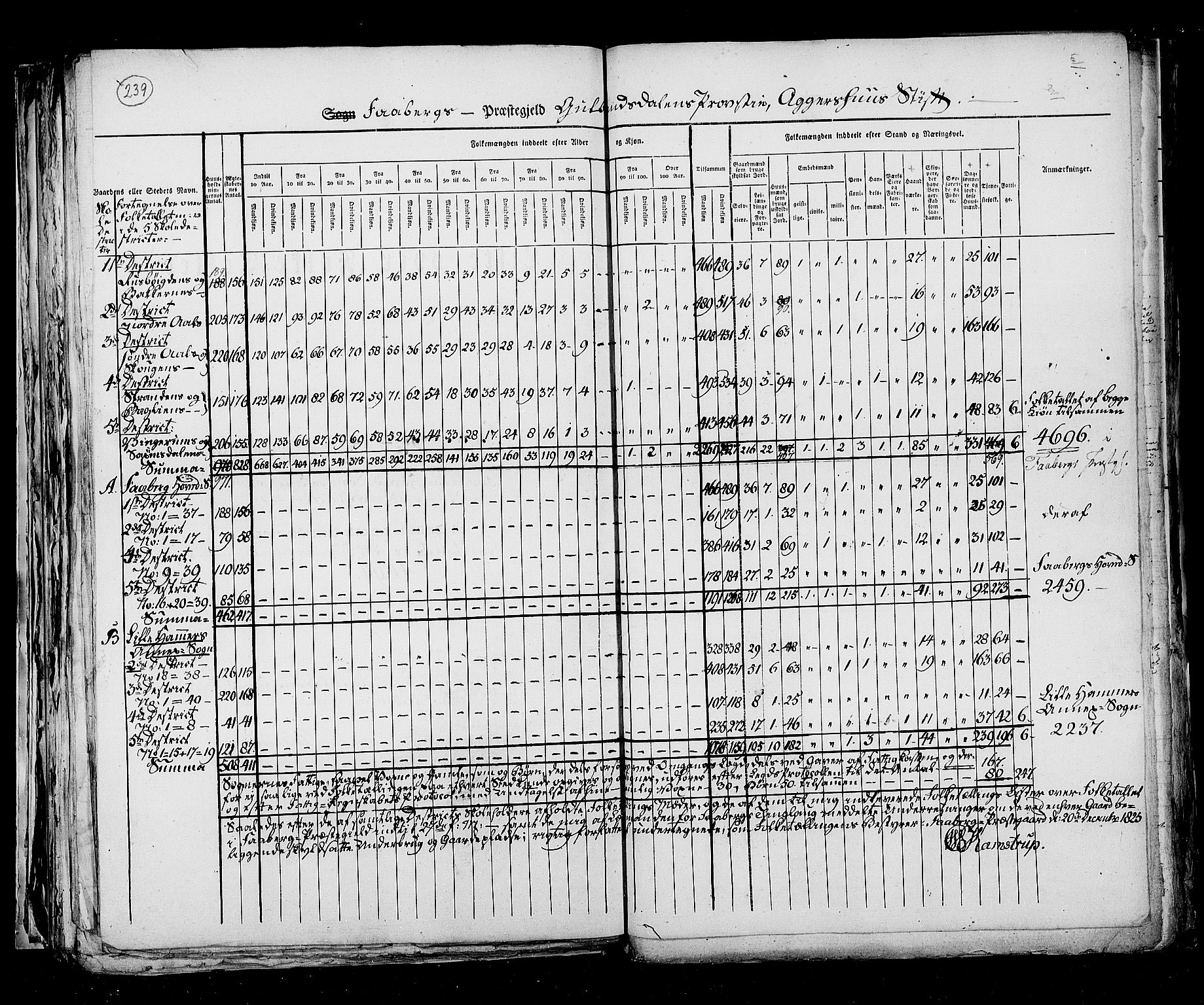 RA, Census 1825, vol. 6: Kristians amt, 1825, p. 239