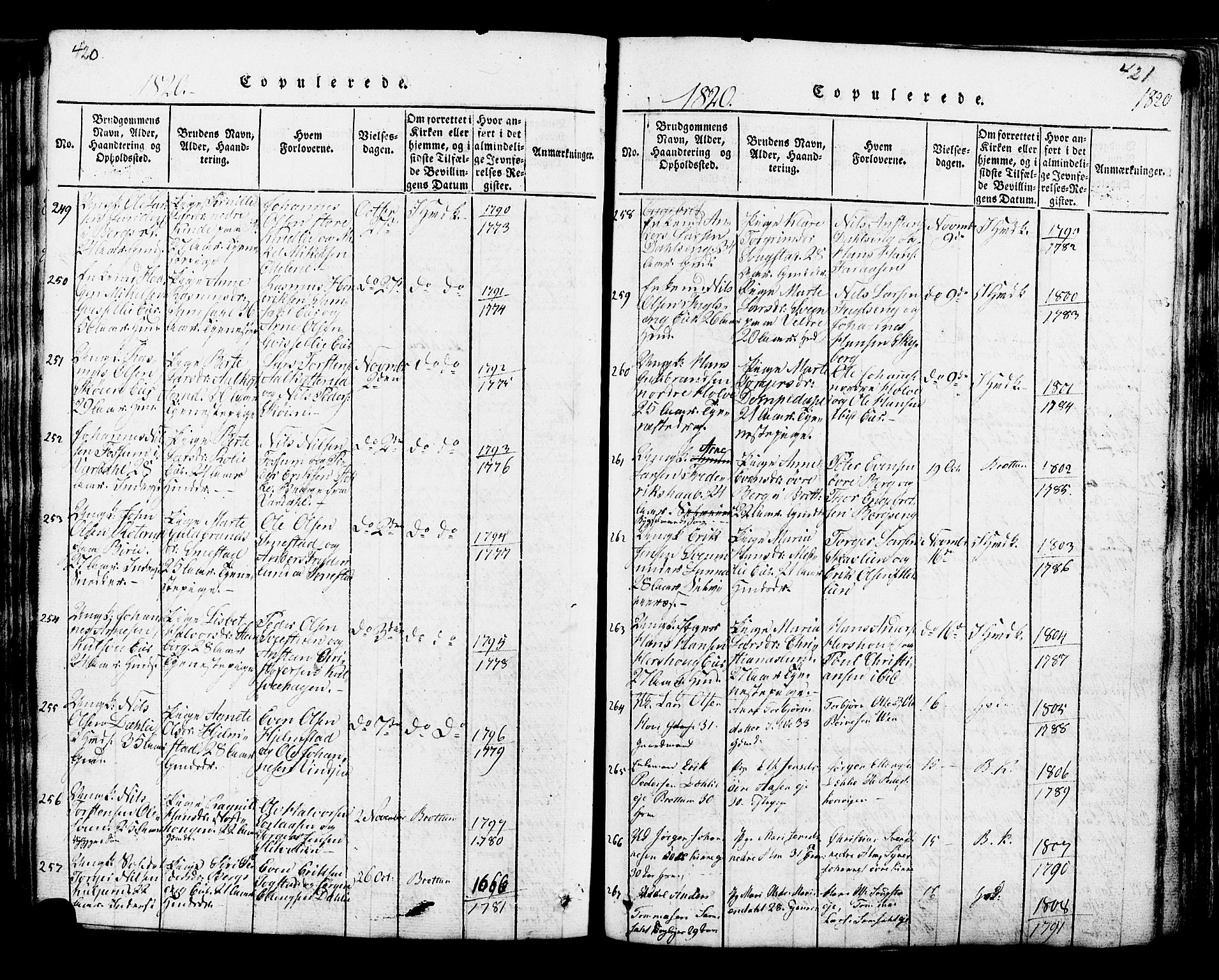 Ringsaker prestekontor, SAH/PREST-014/K/Ka/L0005: Parish register (official) no. 5, 1814-1826, p. 420-421