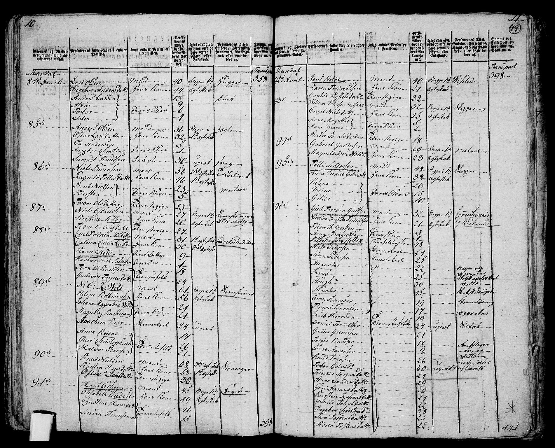 RA, 1801 census for 1019P Mandal, 1801, p. 93b-94a