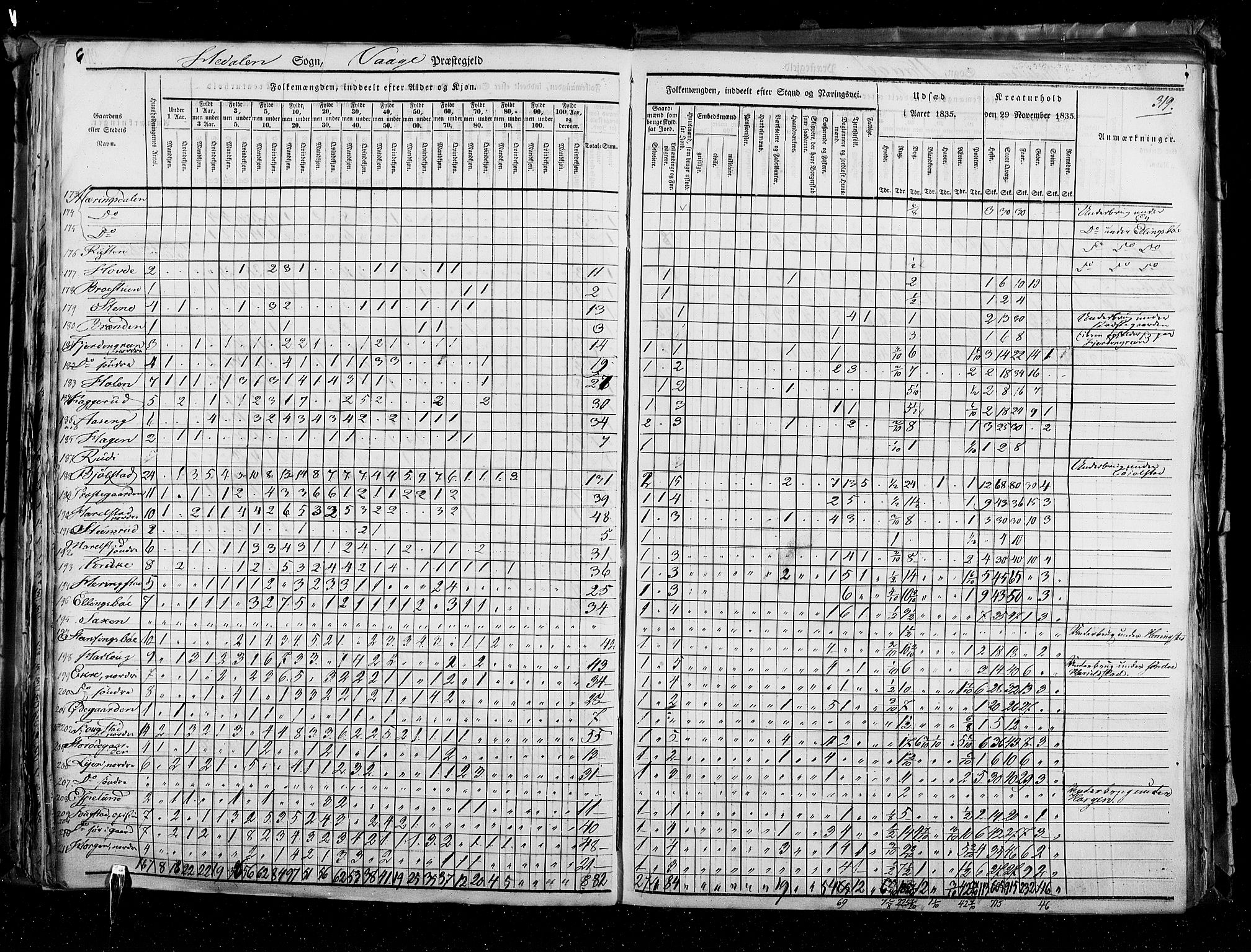 RA, Census 1835, vol. 3: Hedemarken amt og Kristians amt, 1835, p. 319