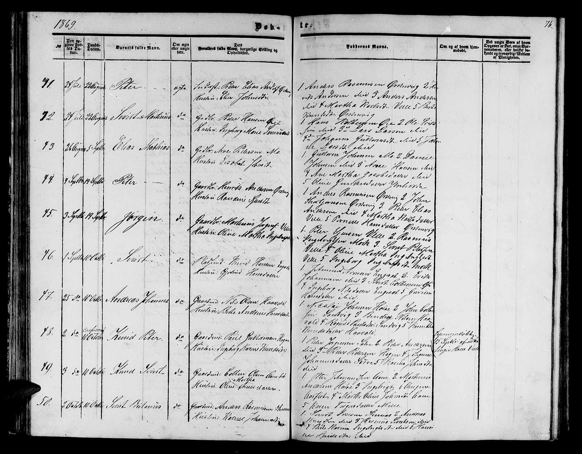 Ministerialprotokoller, klokkerbøker og fødselsregistre - Møre og Romsdal, AV/SAT-A-1454/513/L0188: Parish register (copy) no. 513C02, 1865-1882, p. 76