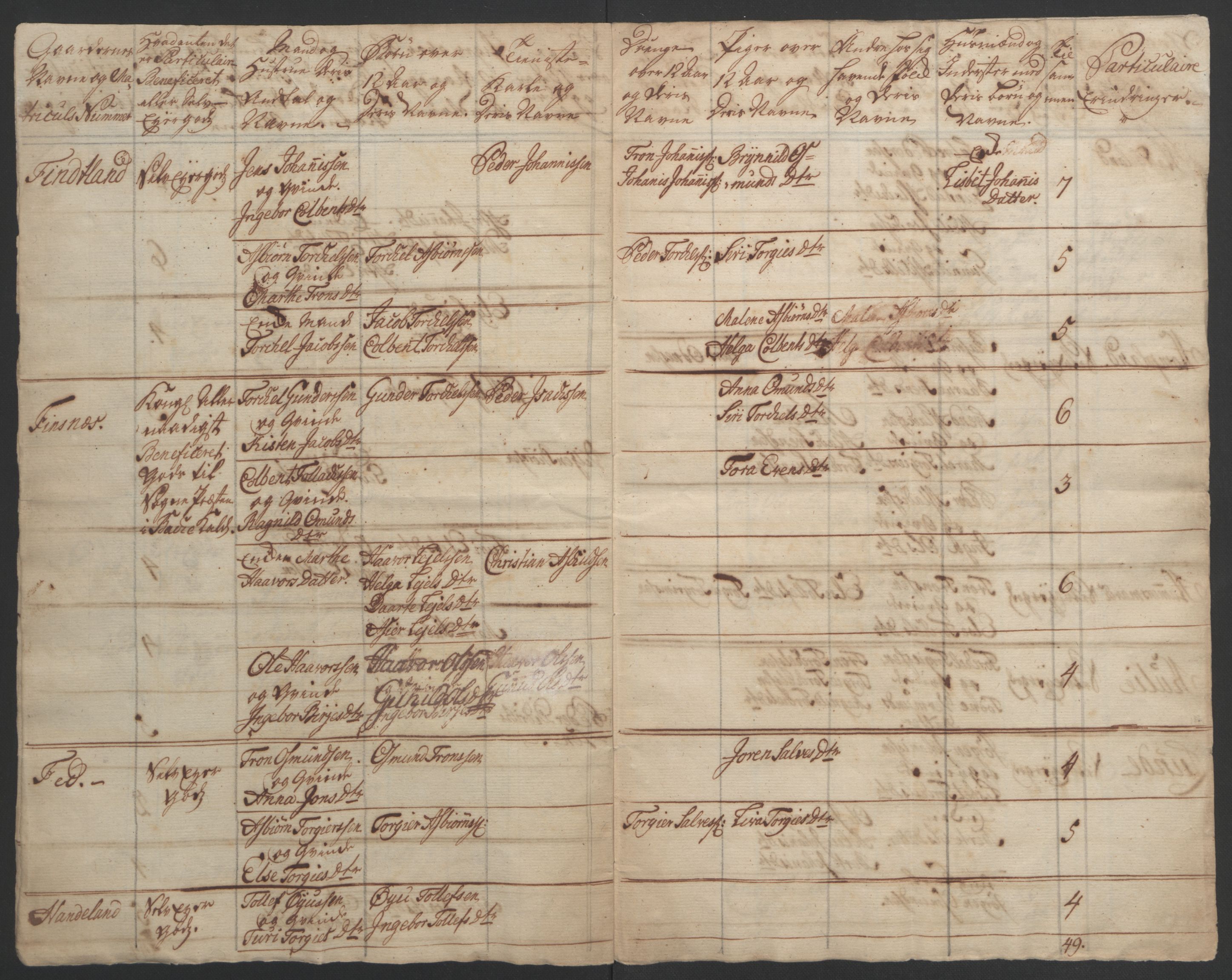 Rentekammeret inntil 1814, Realistisk ordnet avdeling, AV/RA-EA-4070/Ol/L0015/0002: [Gg 10]: Ekstraskatten, 23.09.1762. Stavanger by, Jæren og Dalane, Bergen / Jæren og Dalane, 1762-1764, p. 195