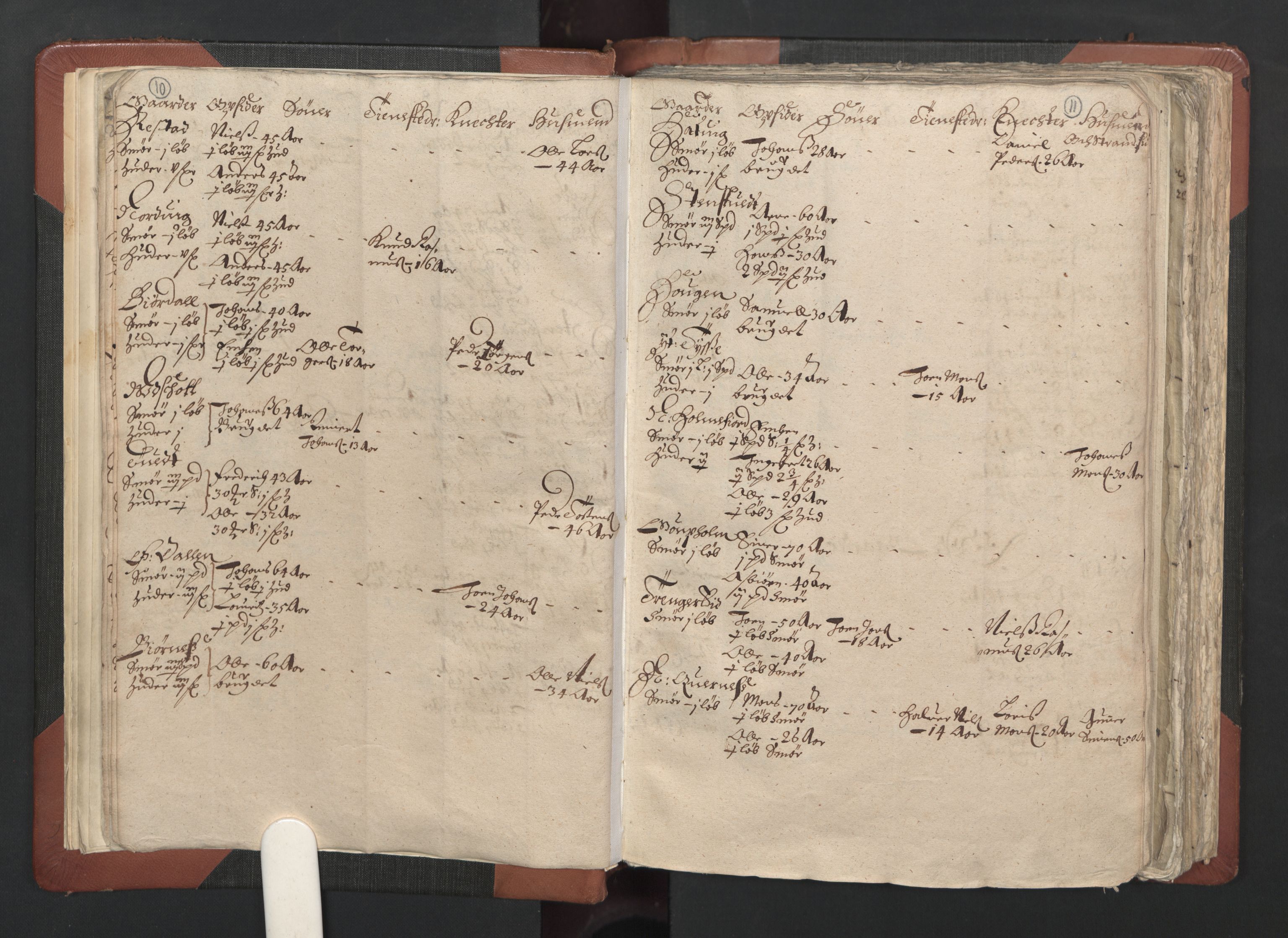 RA, Bailiff's Census 1664-1666, no. 13: Nordhordland fogderi and Sunnhordland fogderi, 1665, p. 10-11