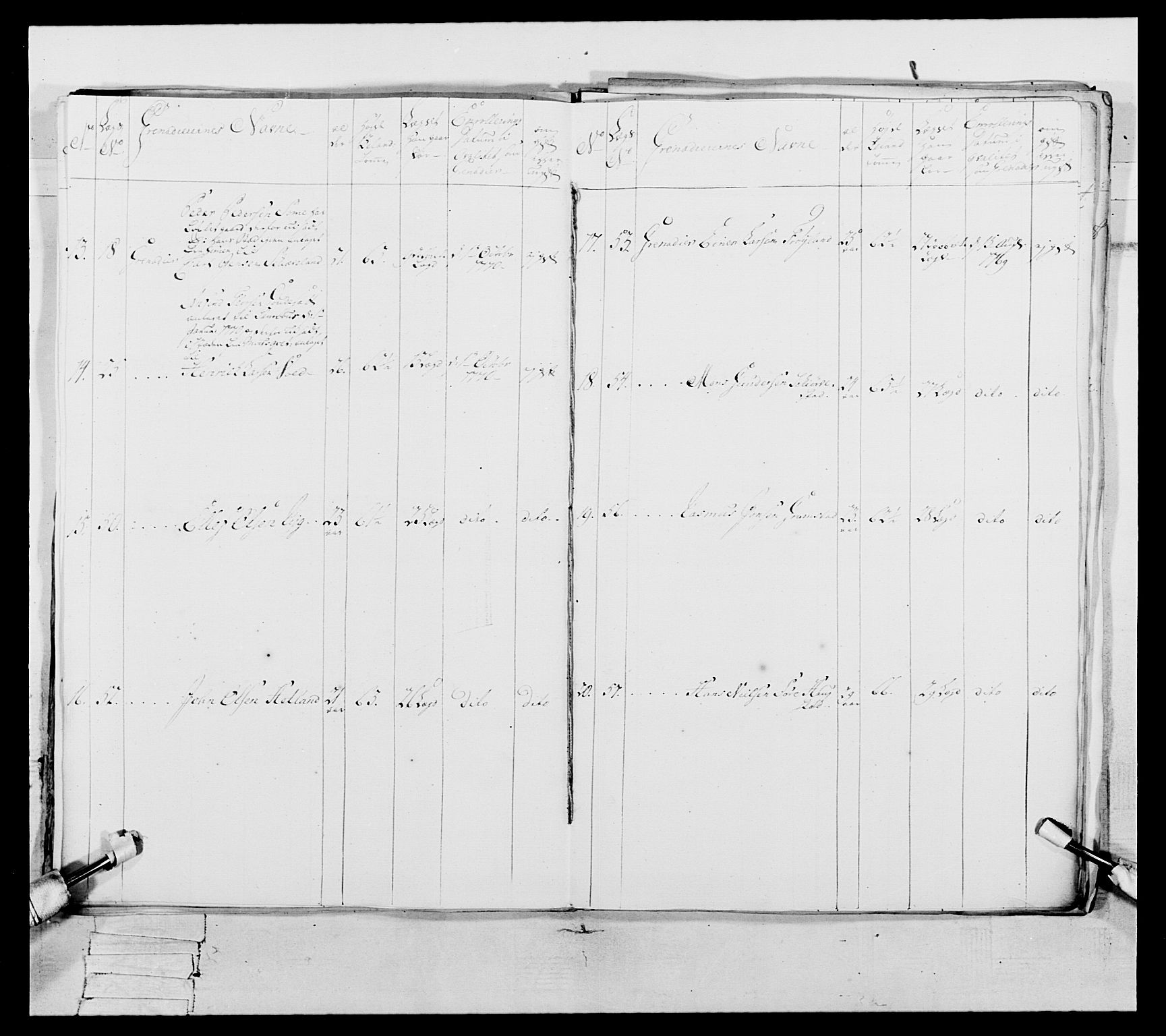 Generalitets- og kommissariatskollegiet, Det kongelige norske kommissariatskollegium, RA/EA-5420/E/Eh/L0105: 2. Vesterlenske nasjonale infanteriregiment, 1766-1773, p. 115