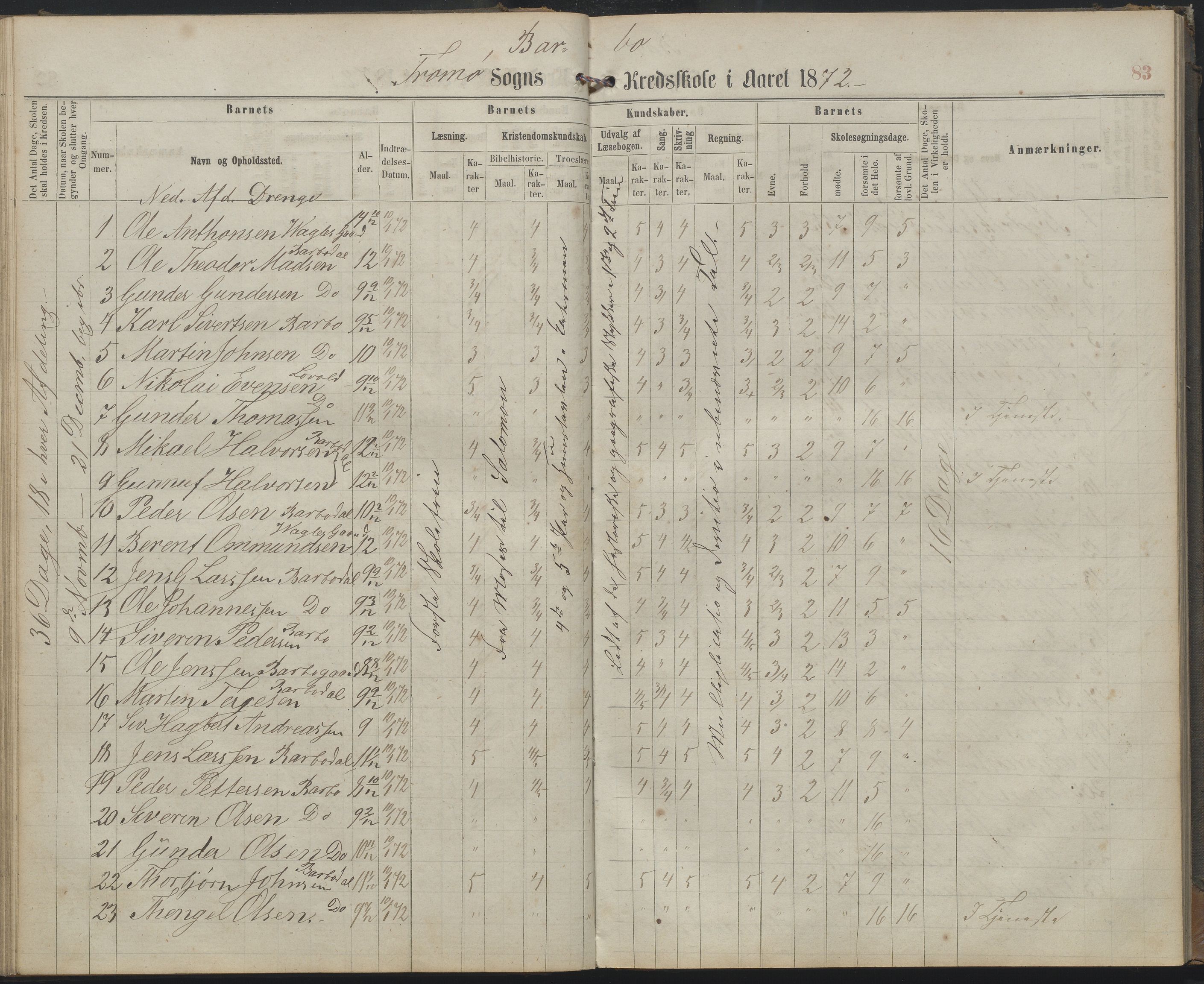 Arendal kommune, Katalog I, AAKS/KA0906-PK-I/07/L0159: Skoleprotokoll for øverste klasse, 1863-1885, p. 83