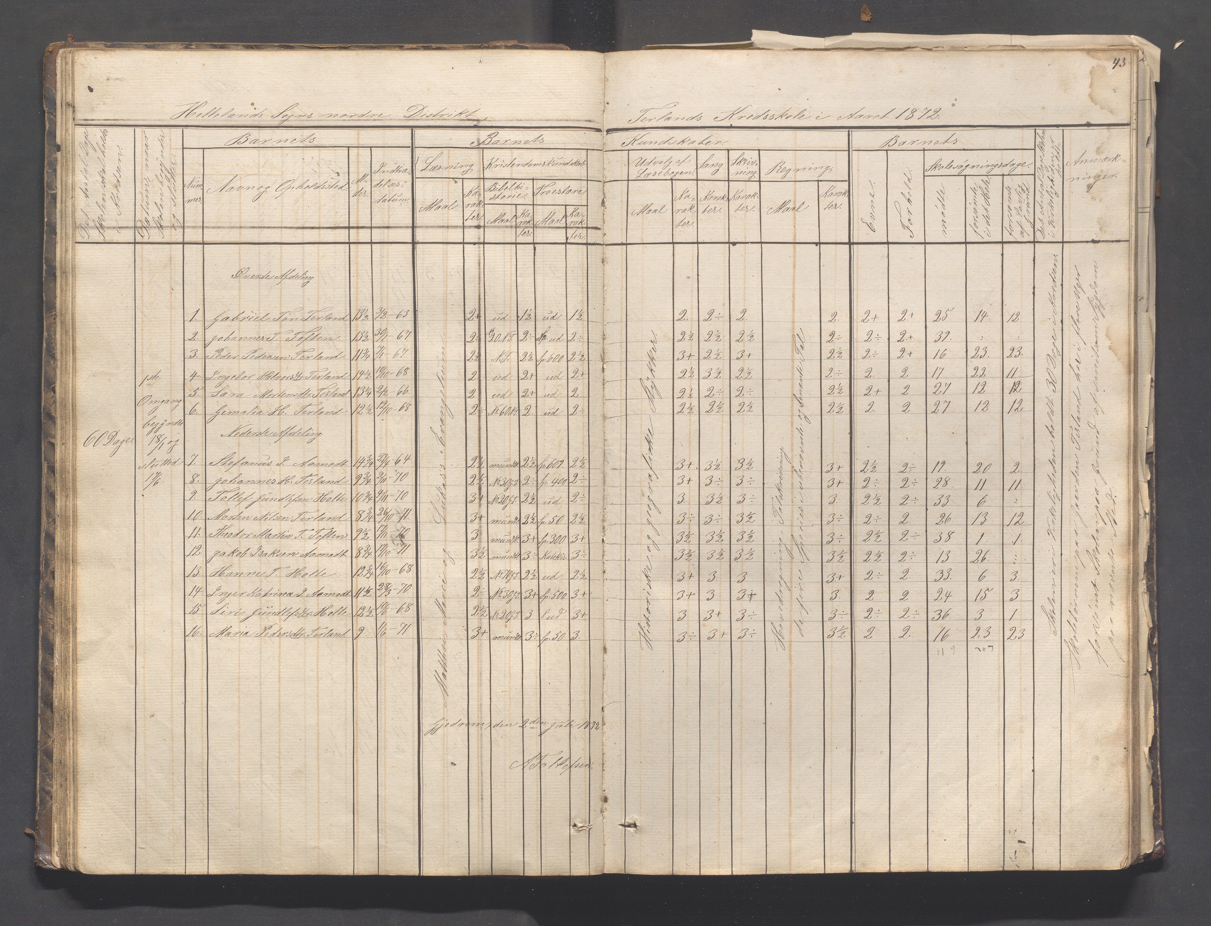 Helleland kommune - Skolekommisjonen/skolestyret, IKAR/K-100486/H/L0003: Skoleprotokoll - Nordre distrikt, 1858-1888, p. 43