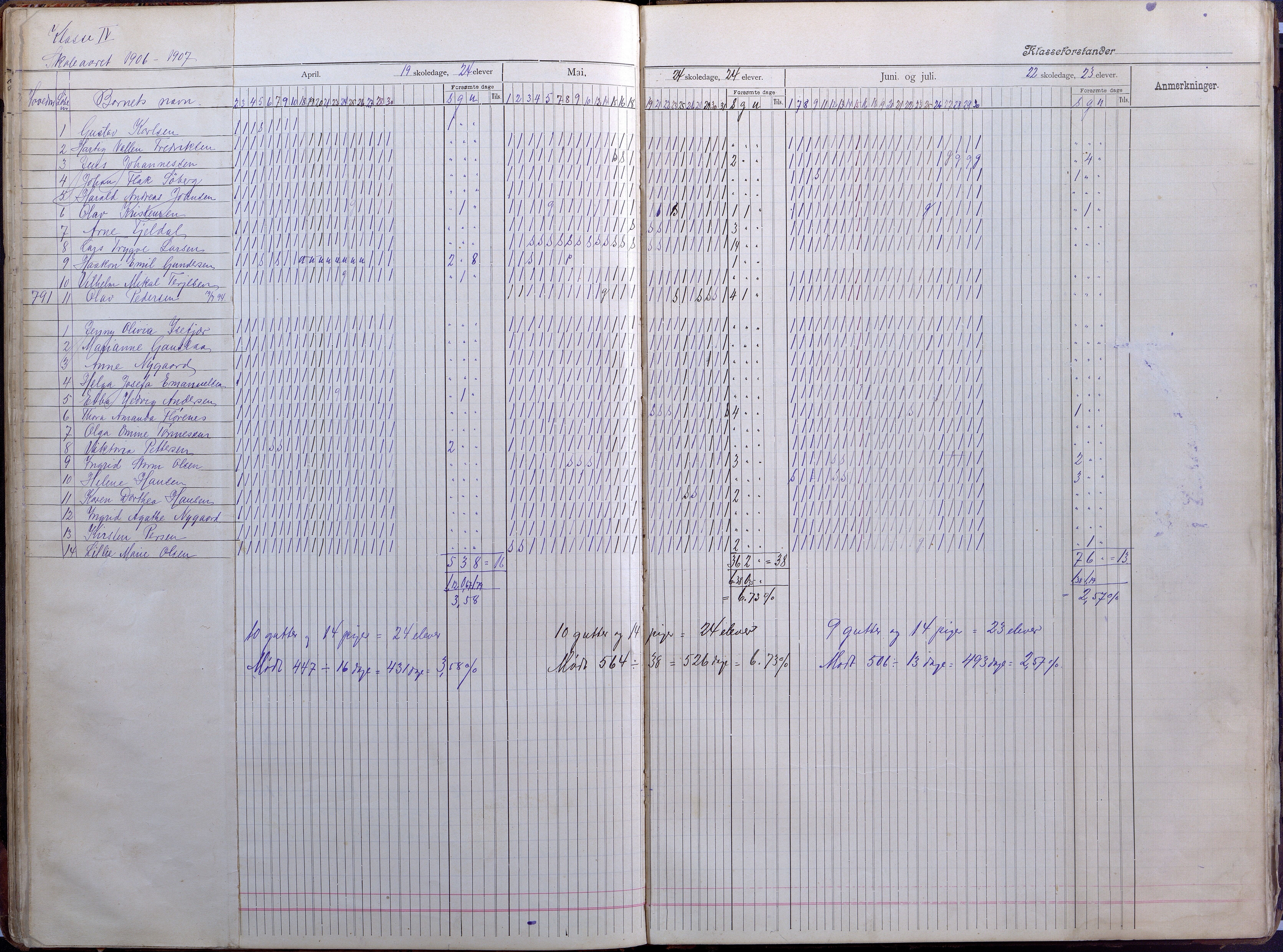 Lillesand kommune, AAKS/KA0926-PK/2/03/L0008: Folkeskolen - Dagbok IV klasse, 1898-1914