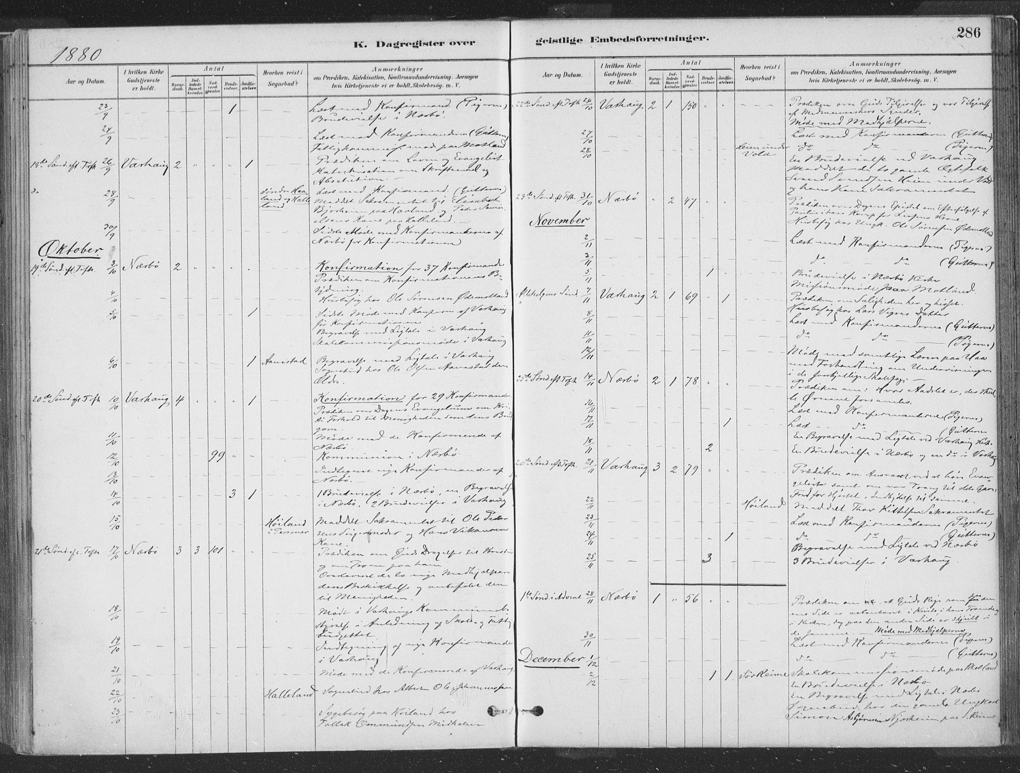 Hå sokneprestkontor, SAST/A-101801/001/30BA/L0010: Parish register (official) no. A 9, 1879-1896, p. 286