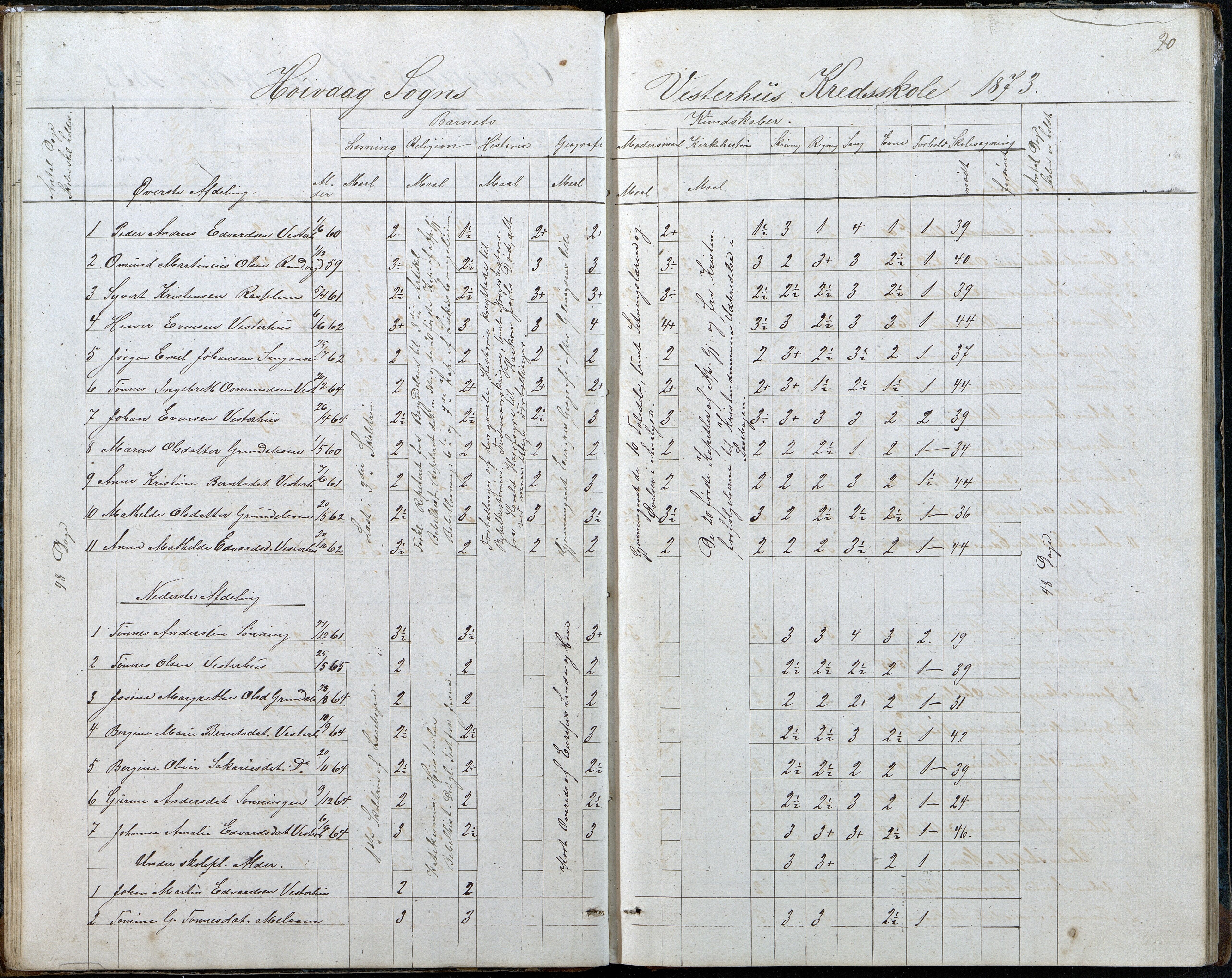 Høvåg kommune, AAKS/KA0927-PK/2/2/L0048: Kvåse, Sevik, Hæstad og Ytre Årsnes - Karakterprotokoll (Kvåse, Vesterhus, Erdvik, Sevik, Årsnes), 1867-1894, p. 20