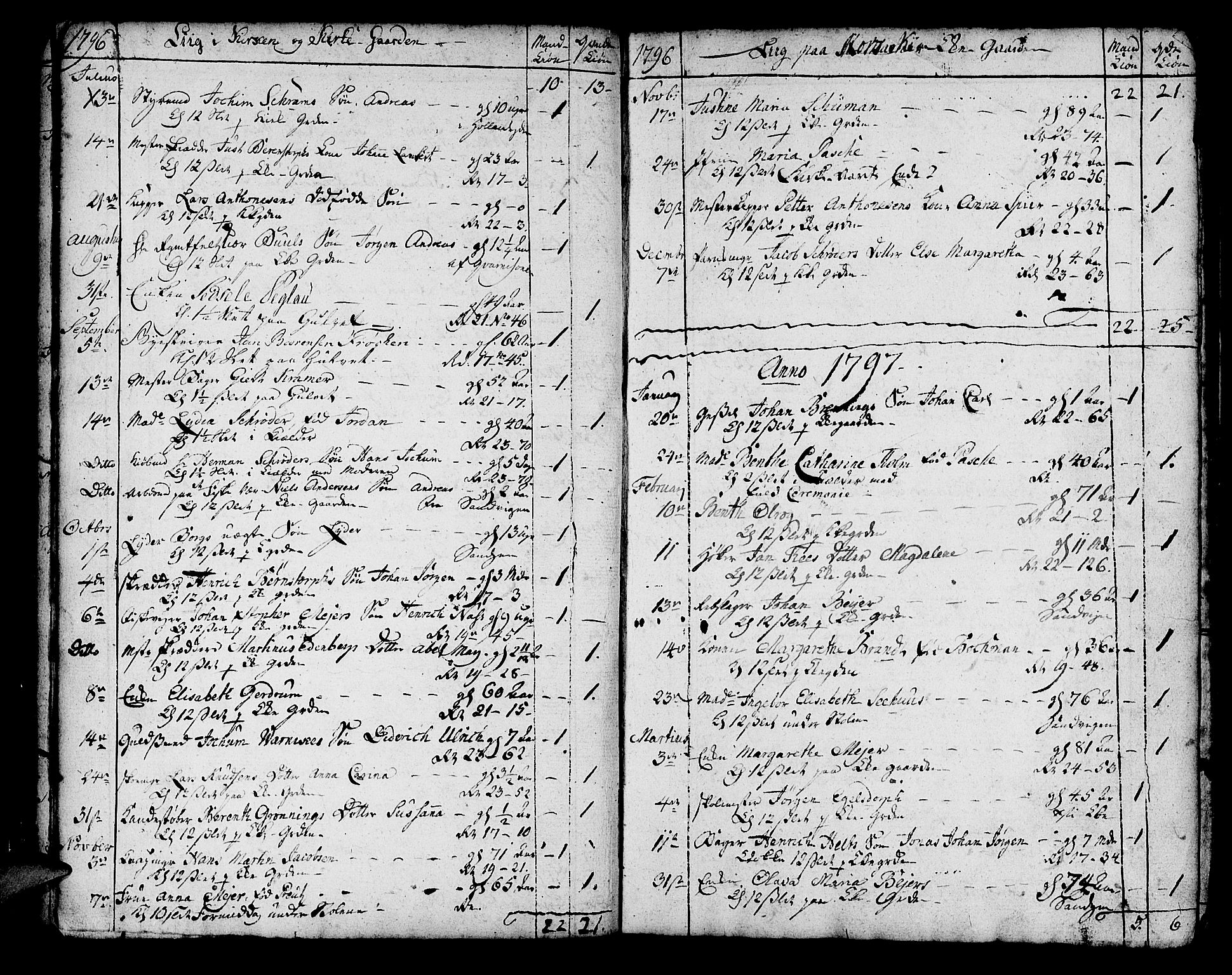 Korskirken sokneprestembete, SAB/A-76101/H/Haa/L0012: Parish register (official) no. A 12, 1786-1832, p. 162