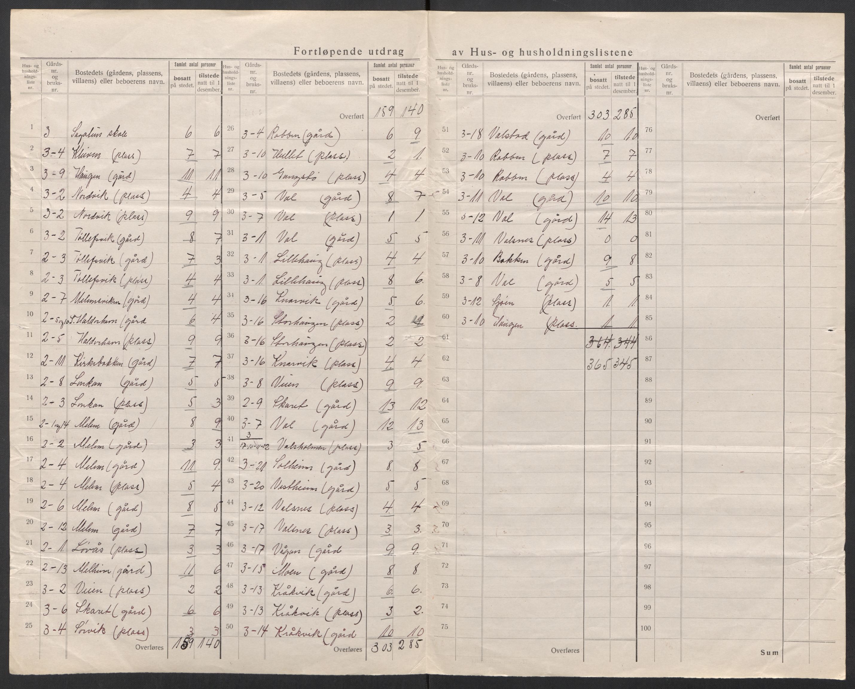 SAT, 1920 census for Nes (ST), 1920, p. 16