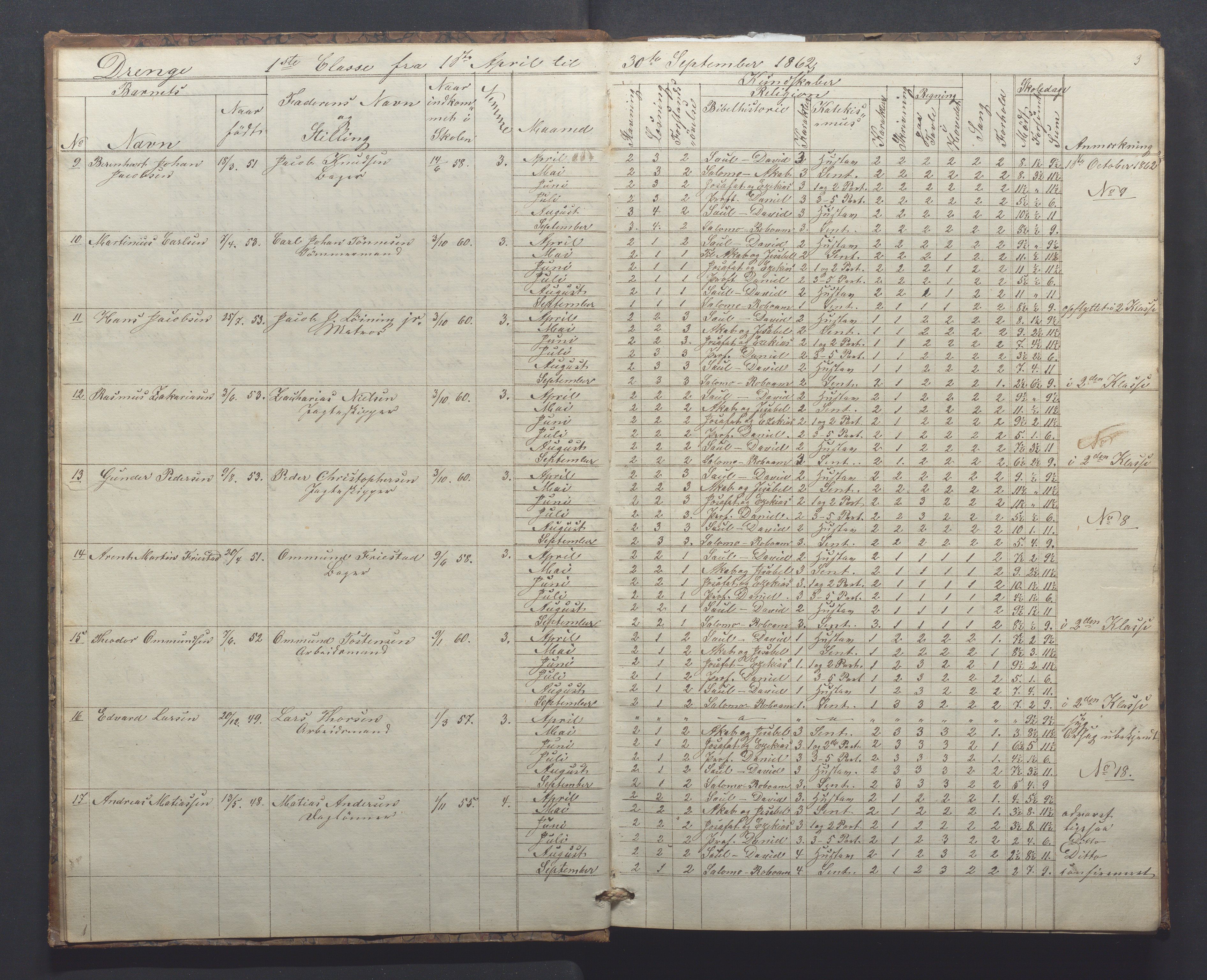 Egersund kommune (Ladested) - Egersund almueskole/folkeskole, IKAR/K-100521/H/L0010: Skoleprotokoll - Almueskolen, 1. klasse, 1862-1867, p. 3