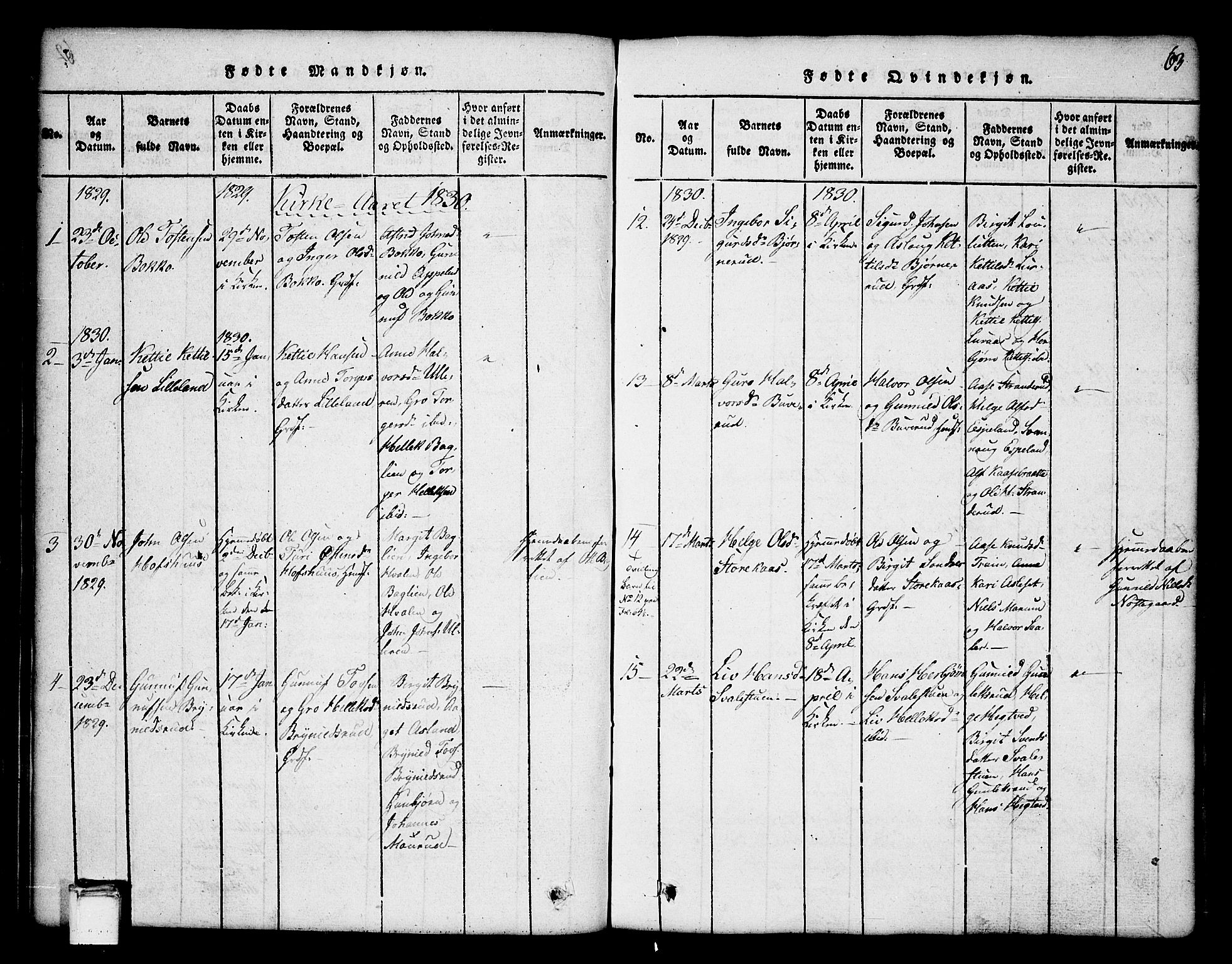 Tinn kirkebøker, AV/SAKO-A-308/G/Ga/L0001: Parish register (copy) no. I 1, 1815-1850, p. 63