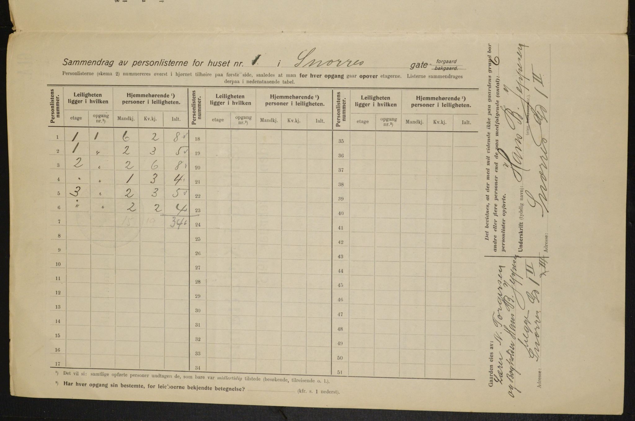 OBA, Municipal Census 1915 for Kristiania, 1915, p. 97977