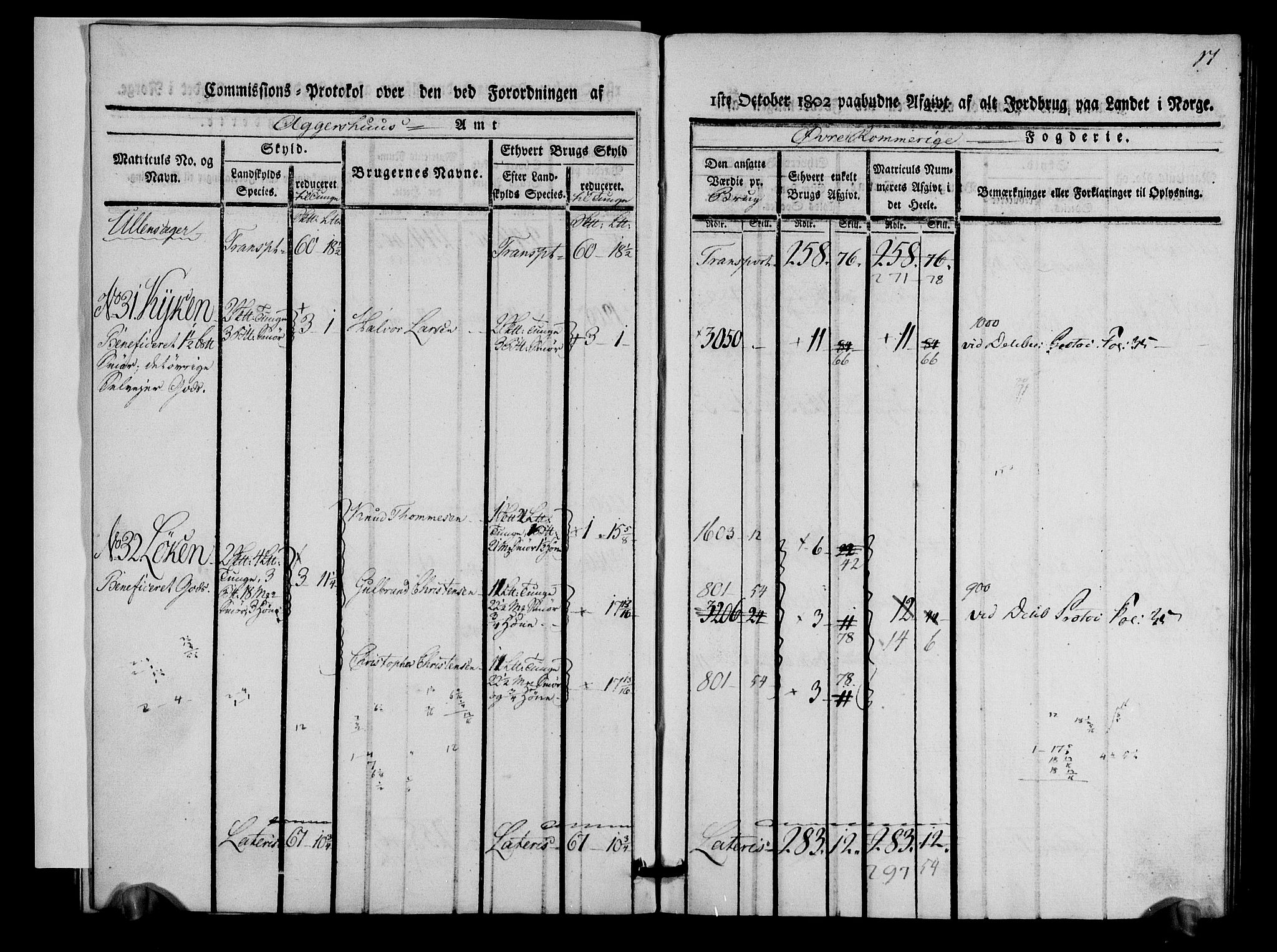 Rentekammeret inntil 1814, Realistisk ordnet avdeling, AV/RA-EA-4070/N/Ne/Nea/L0021: Øvre Romerike fogderi. Kommisjonsprotokoll for Ullensaker og Nannestad prestegjeld, 1803, p. 18