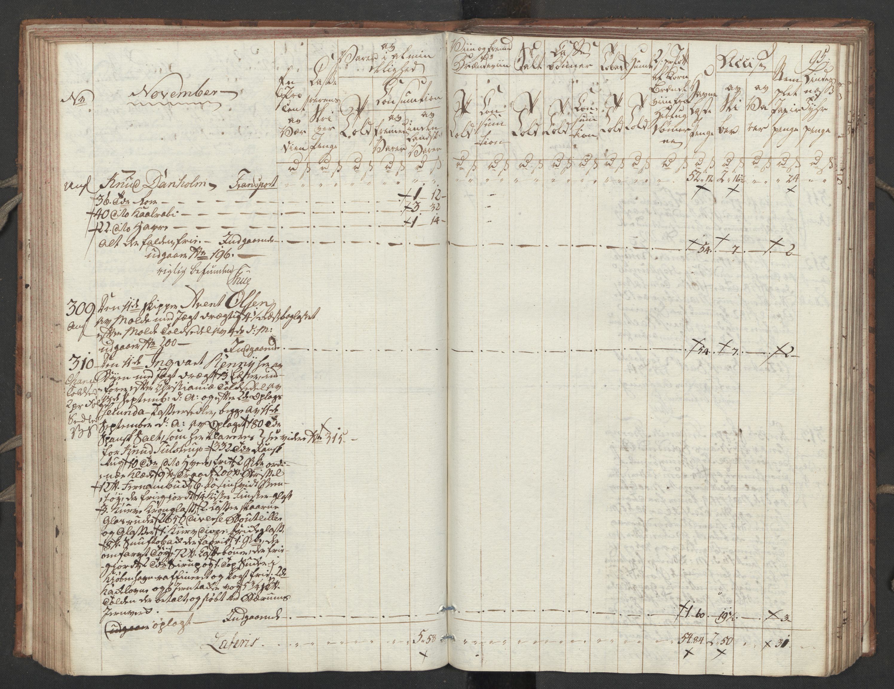 Generaltollkammeret, tollregnskaper, AV/RA-EA-5490/R32/L0051/0001: Tollregnskaper Kristiansund / Tollbok, 1794, p. 94b-95a