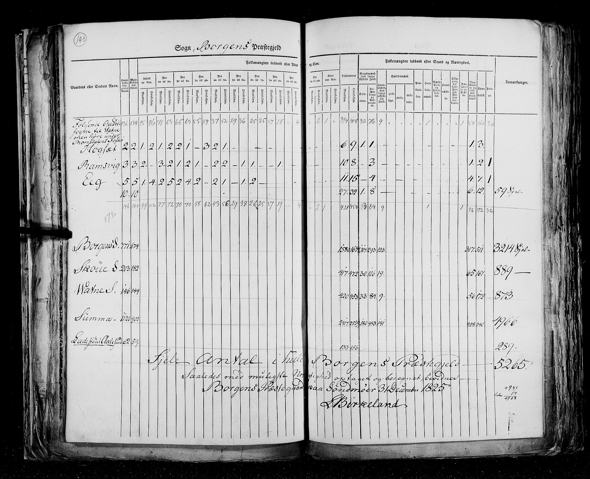 RA, Census 1825, vol. 15: Romsdal amt, 1825, p. 143