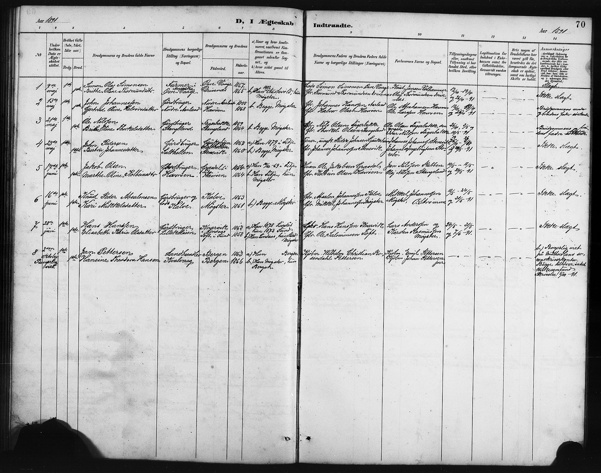 Austevoll Sokneprestembete, SAB/A-74201/H/Hab: Parish register (copy) no. B 4, 1889-1901, p. 70