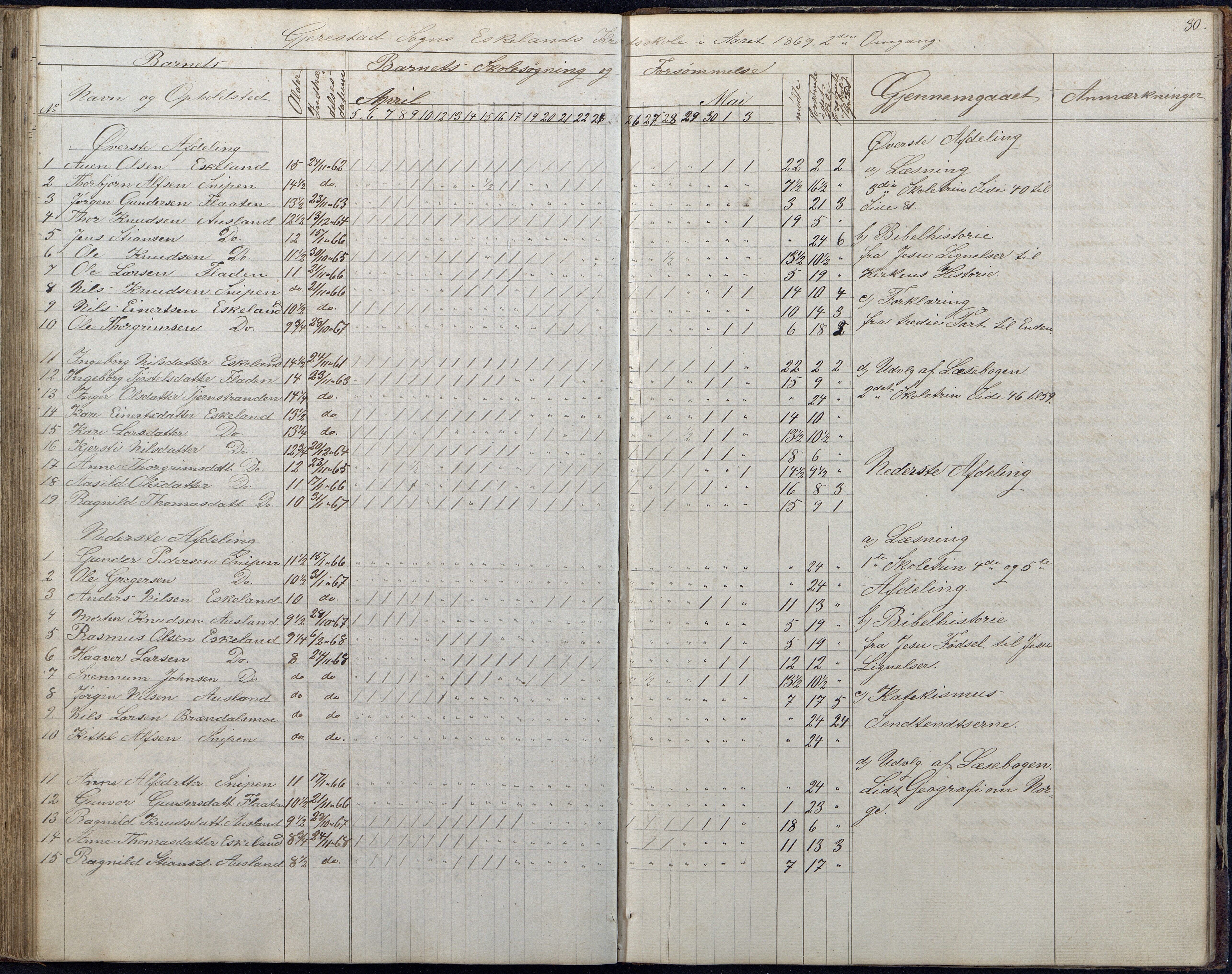 Gjerstad Kommune, Gjerstad Skole, AAKS/KA0911-550a/F01/L0006: Dagbok, 1859-1876, p. 80