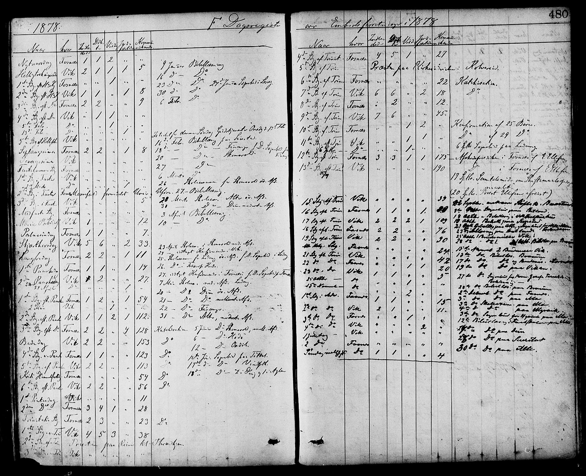 Ministerialprotokoller, klokkerbøker og fødselsregistre - Nord-Trøndelag, AV/SAT-A-1458/773/L0616: Parish register (official) no. 773A07, 1870-1887, p. 480