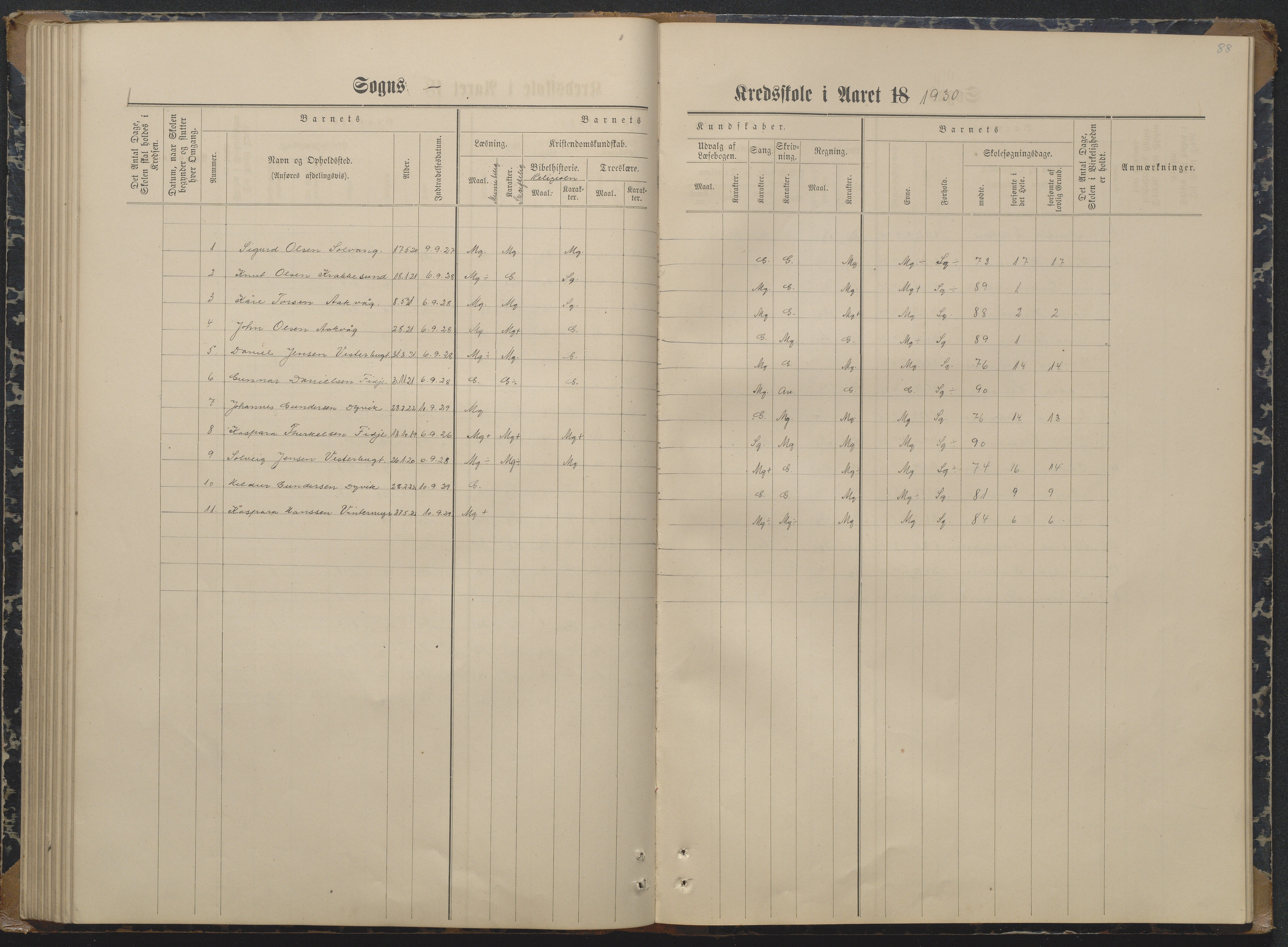 Søndeled kommune, AAKS/KA0913-PK/1/05/05i/L0004: Karakterprotokoll, 1887-1941, p. 88