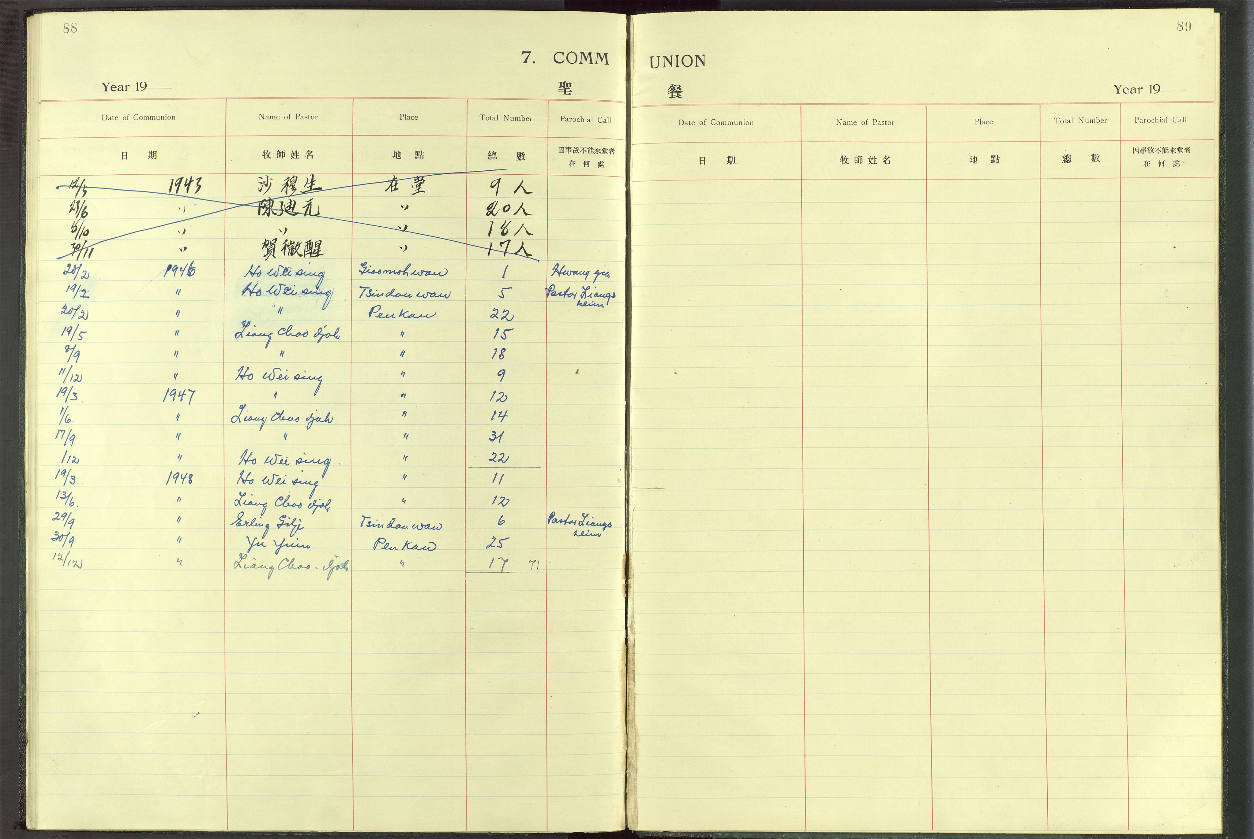 Det Norske Misjonsselskap - utland - Kina (Hunan), VID/MA-A-1065/Dm/L0017: Parish register (official) no. -, 1913-1948, p. 88-89