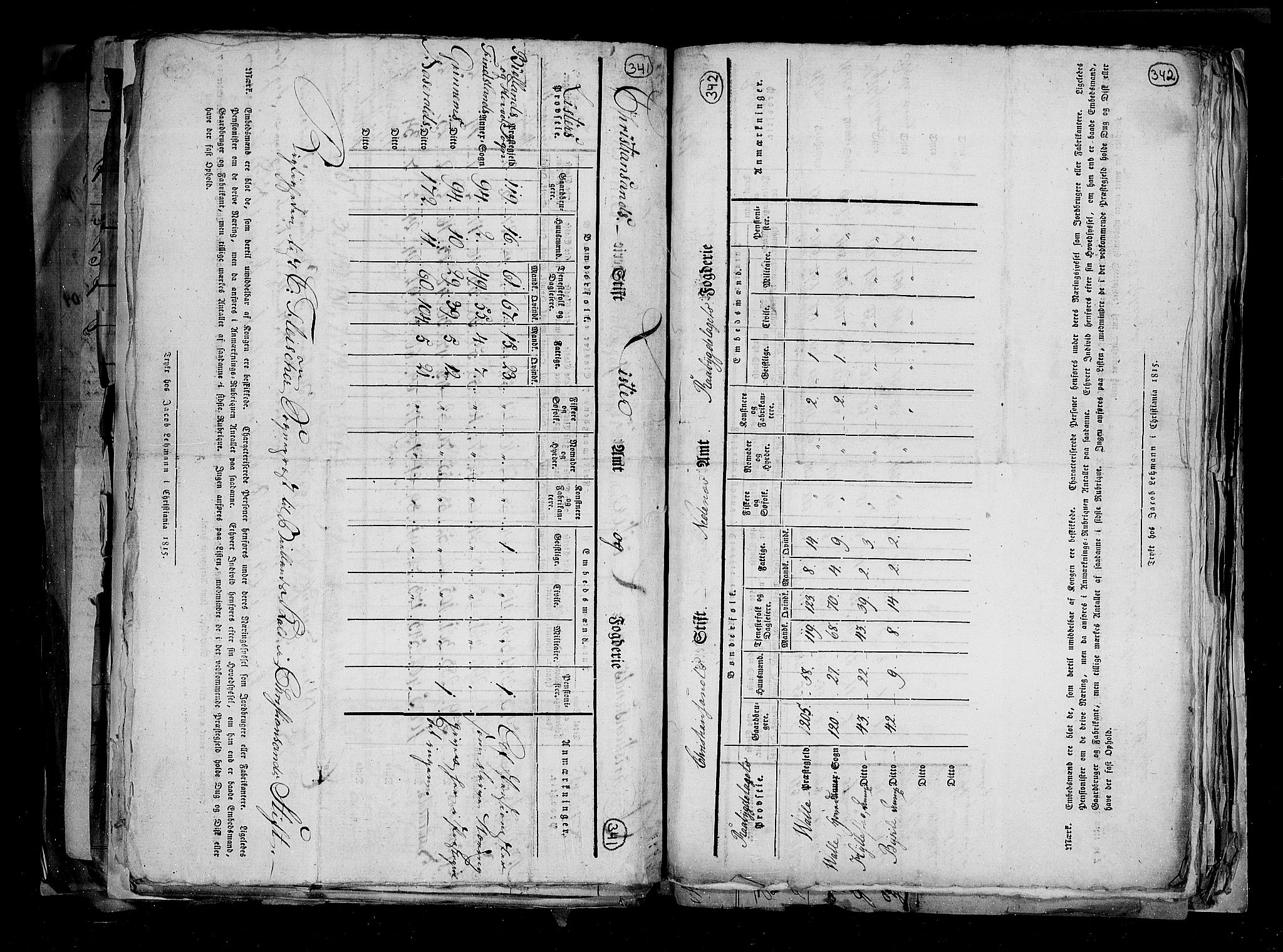 RA, Census 1815, vol. 1: Akershus stift and Kristiansand stift, 1815, p. 242