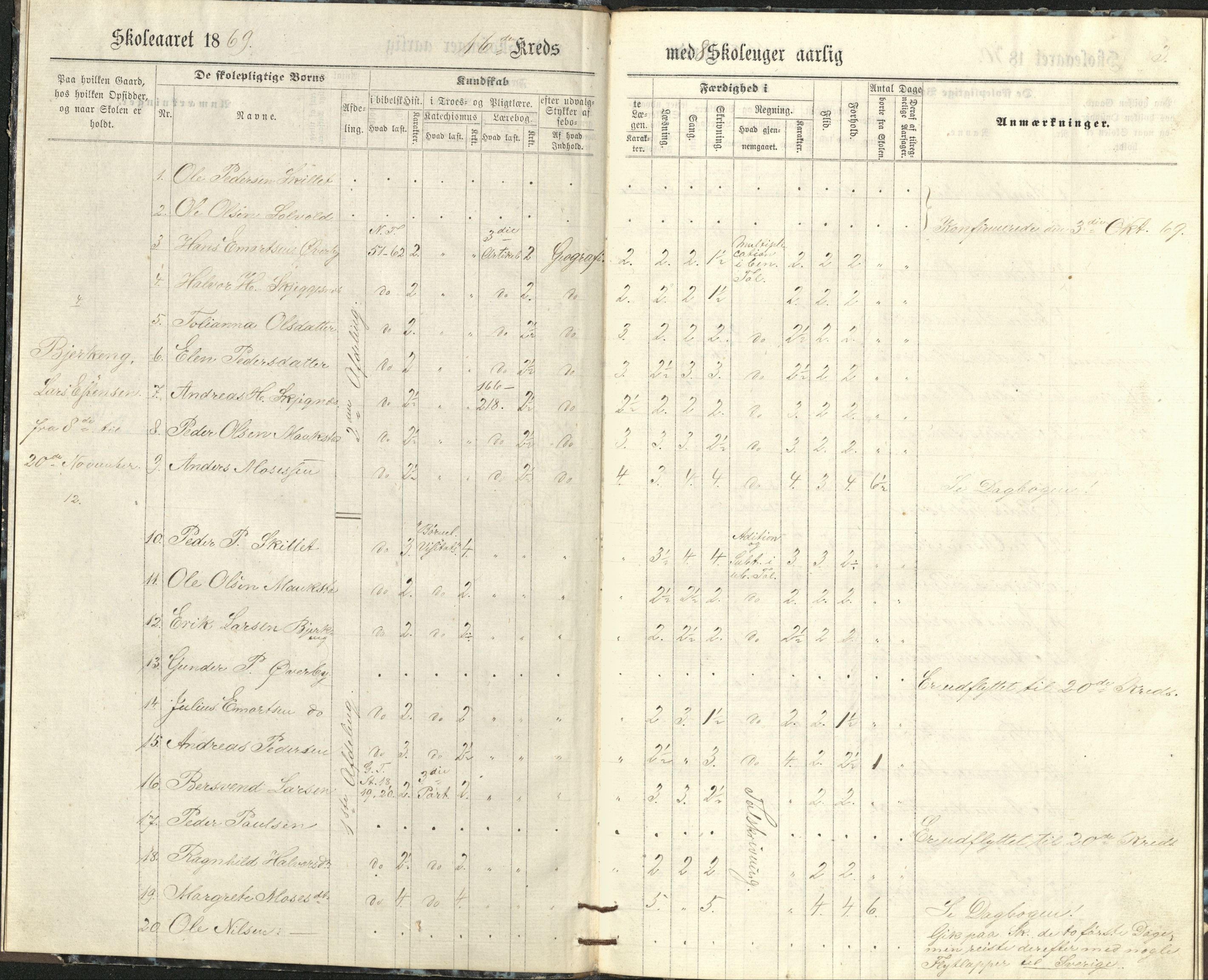 Målselv kommune, AT/K-1924/05/02/01/114: Målselv skolekommune 16. krets - skole på gårdene Bjerkeng, Skjeggesnes, Øverby, Maukstad, 1869-1875