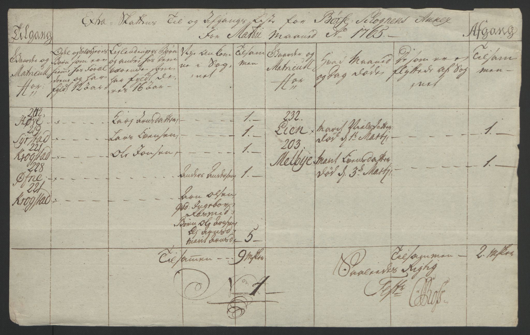 Rentekammeret inntil 1814, Reviderte regnskaper, Fogderegnskap, AV/RA-EA-4092/R61/L4180: Ekstraskatten Strinda og Selbu, 1762-1767, p. 178