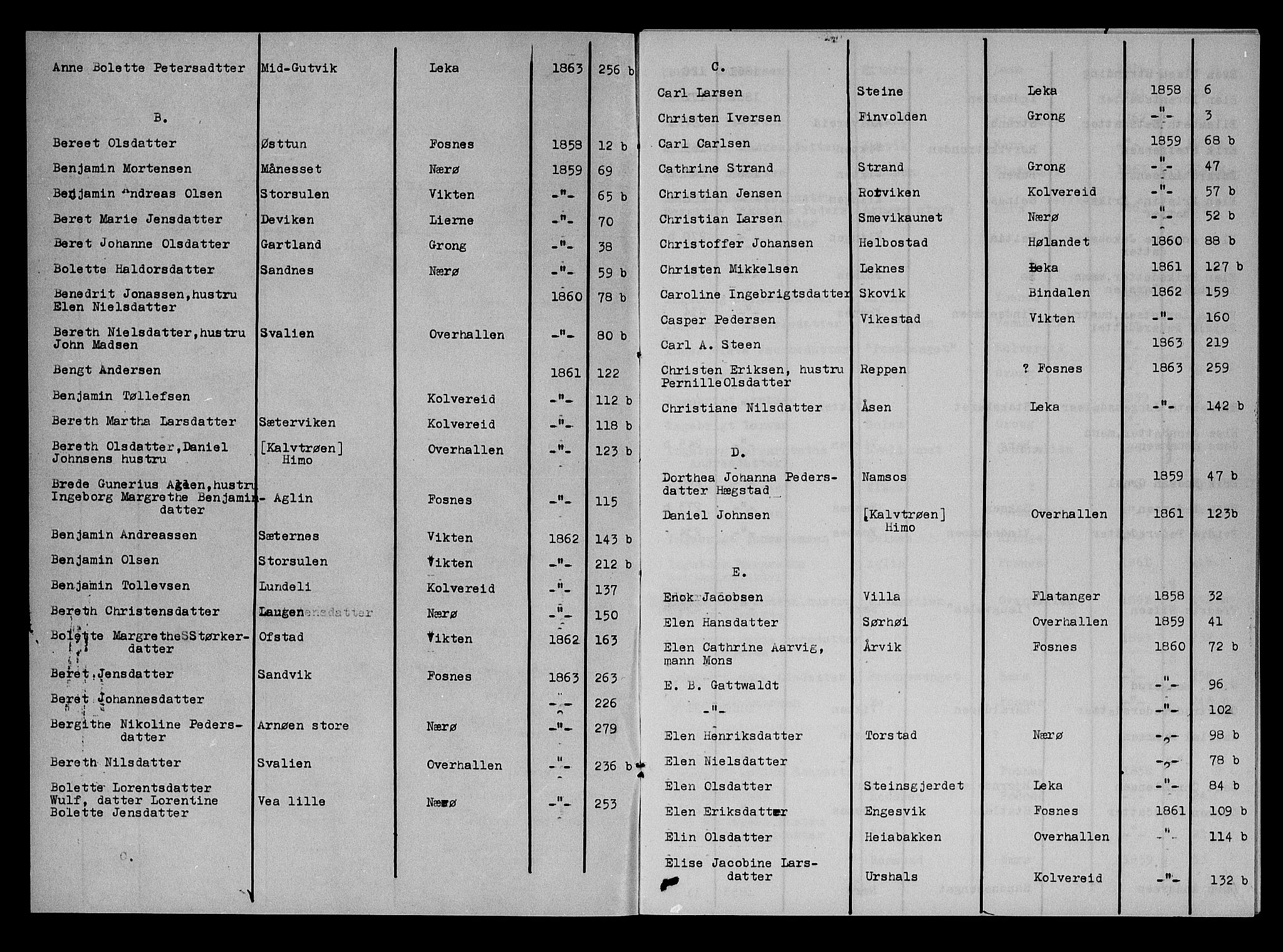 Namdal sorenskriveri, SAT/A-4133/1/3/3A/L0044: Skifteprotokoll nr. 6, 1858-1863